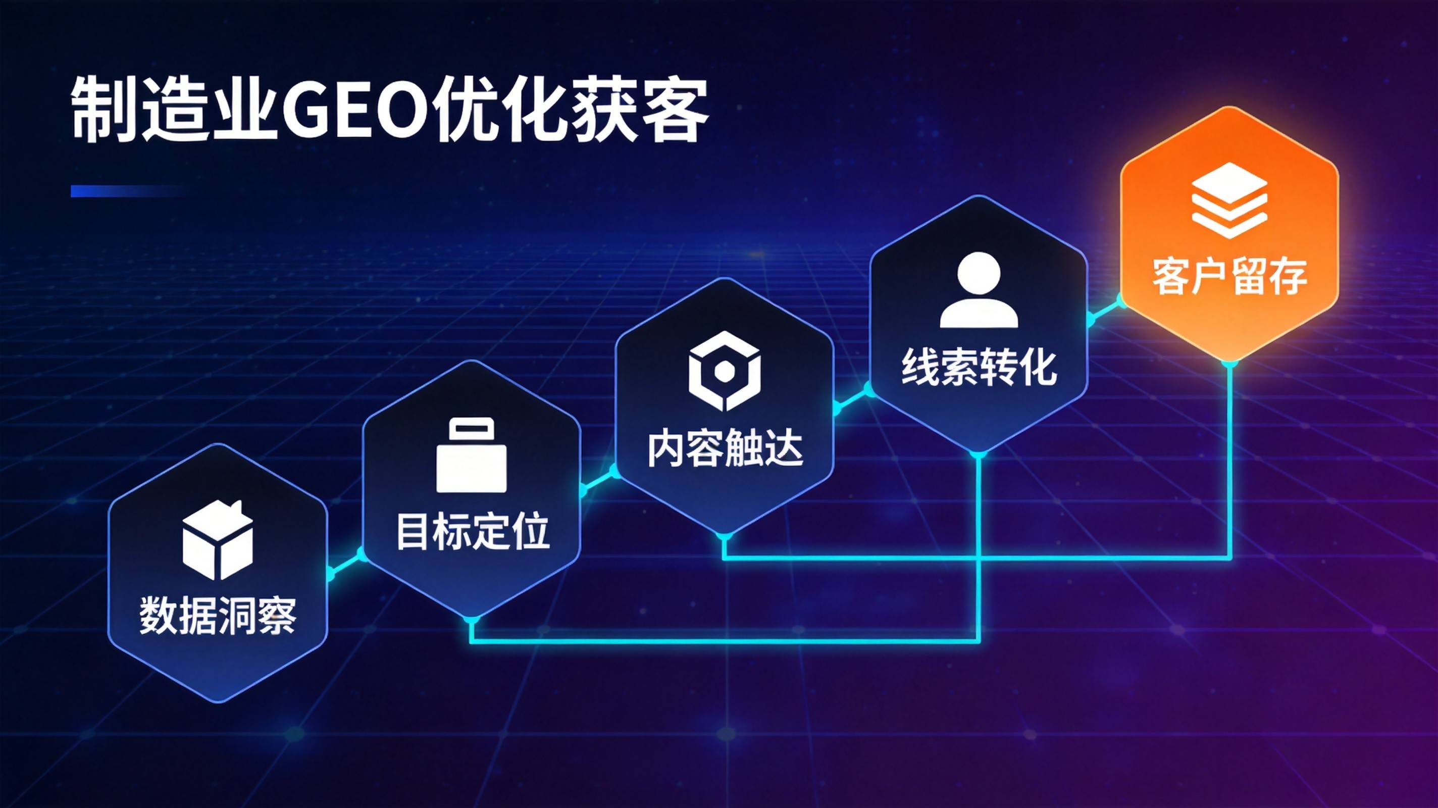 制造业GEO优化获客 - ROI到底怎么算才不亏