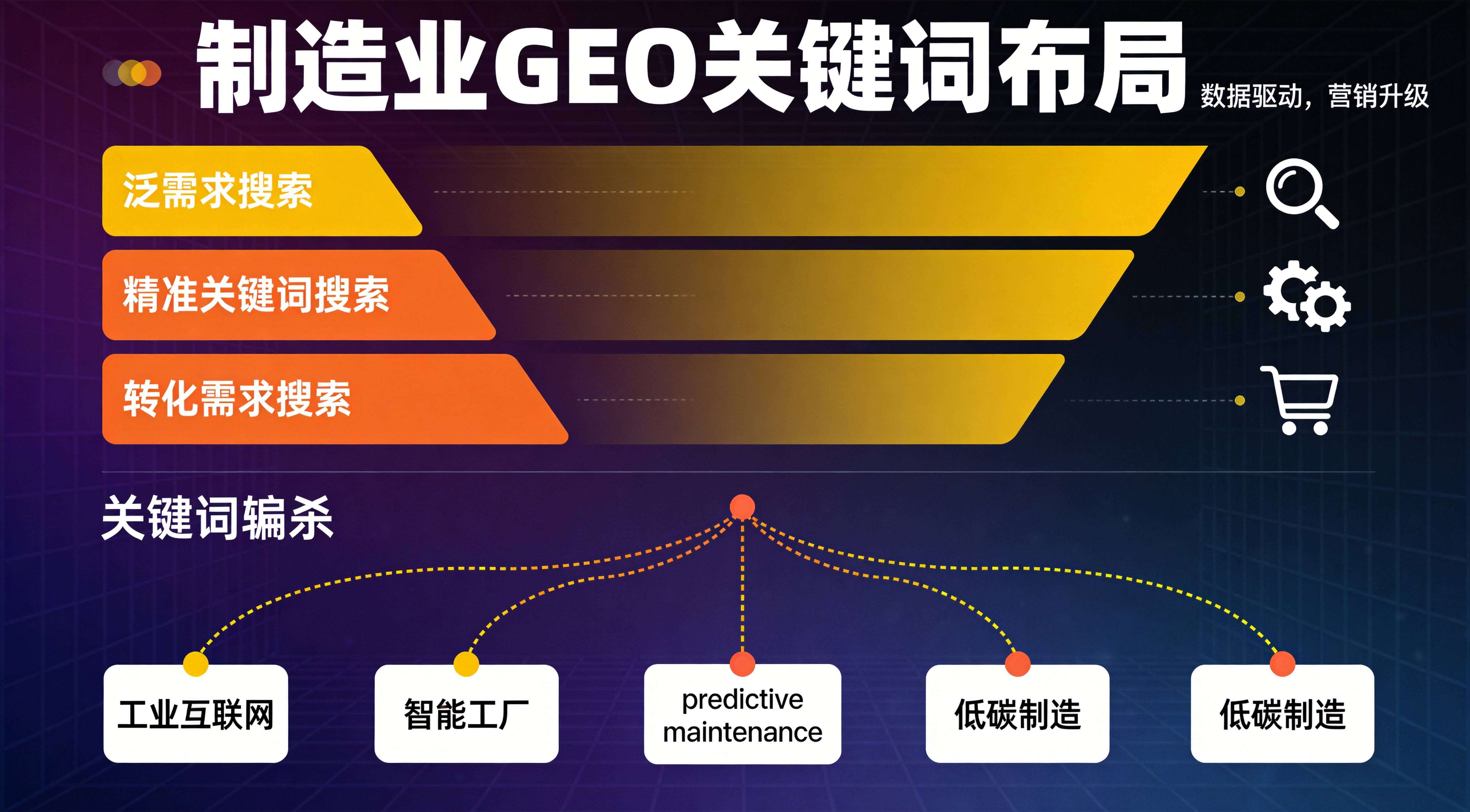 制造业GEO优化 - 关键词布局的实操细节决定成败