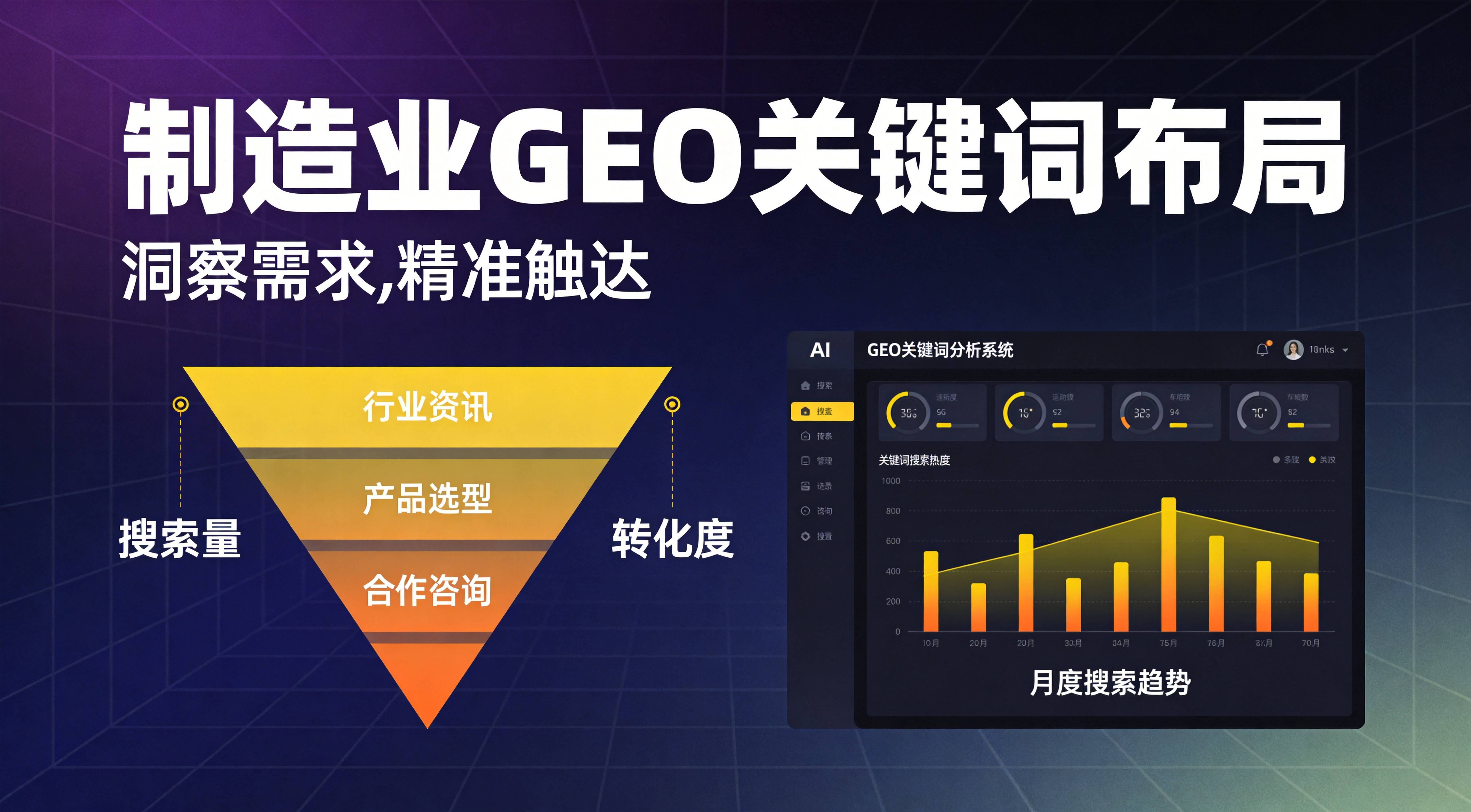 制造业GEO优化 - 内容上线后怎么追踪效果