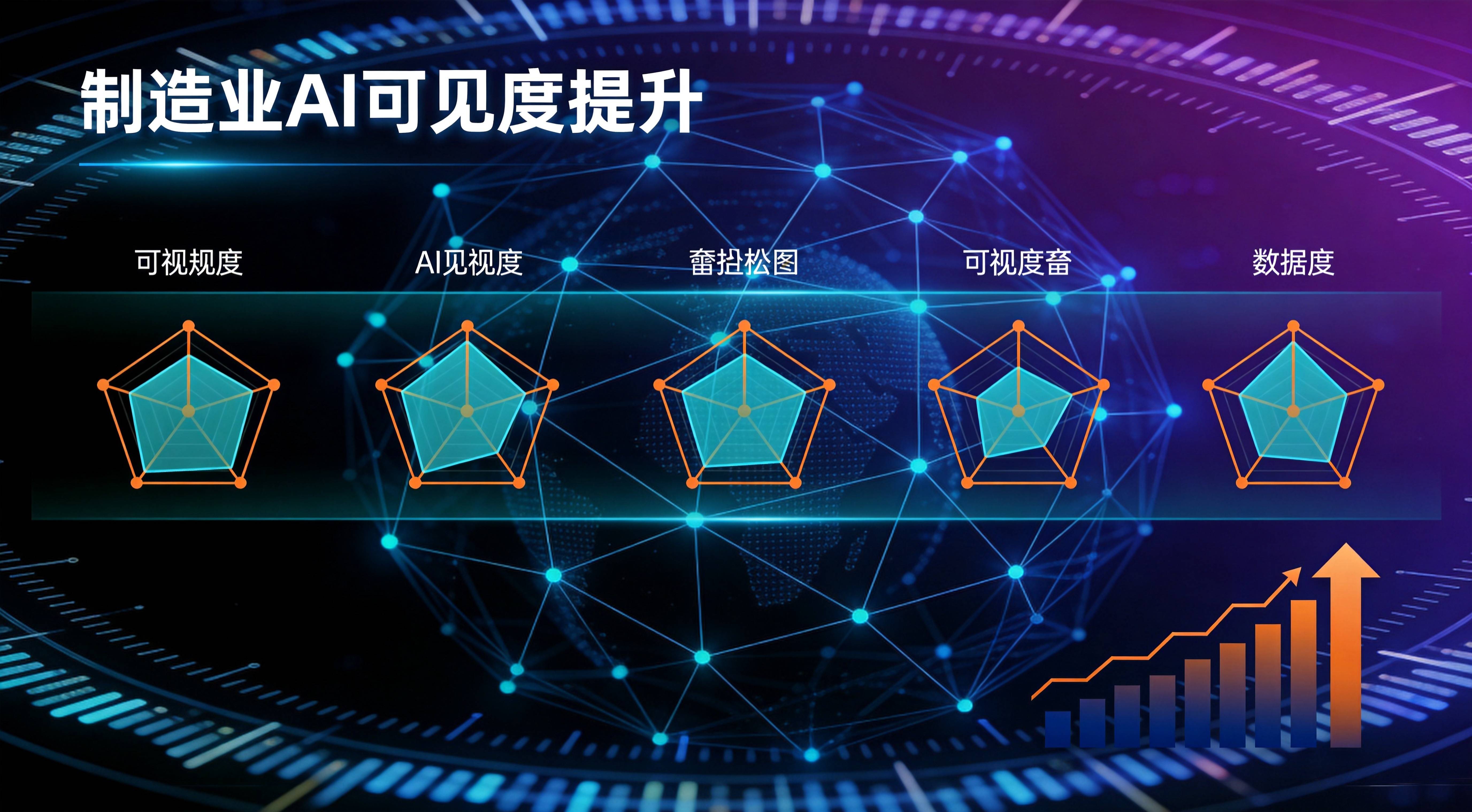 制造业AI可见度提升 - 语义主权为什么越来越急迫