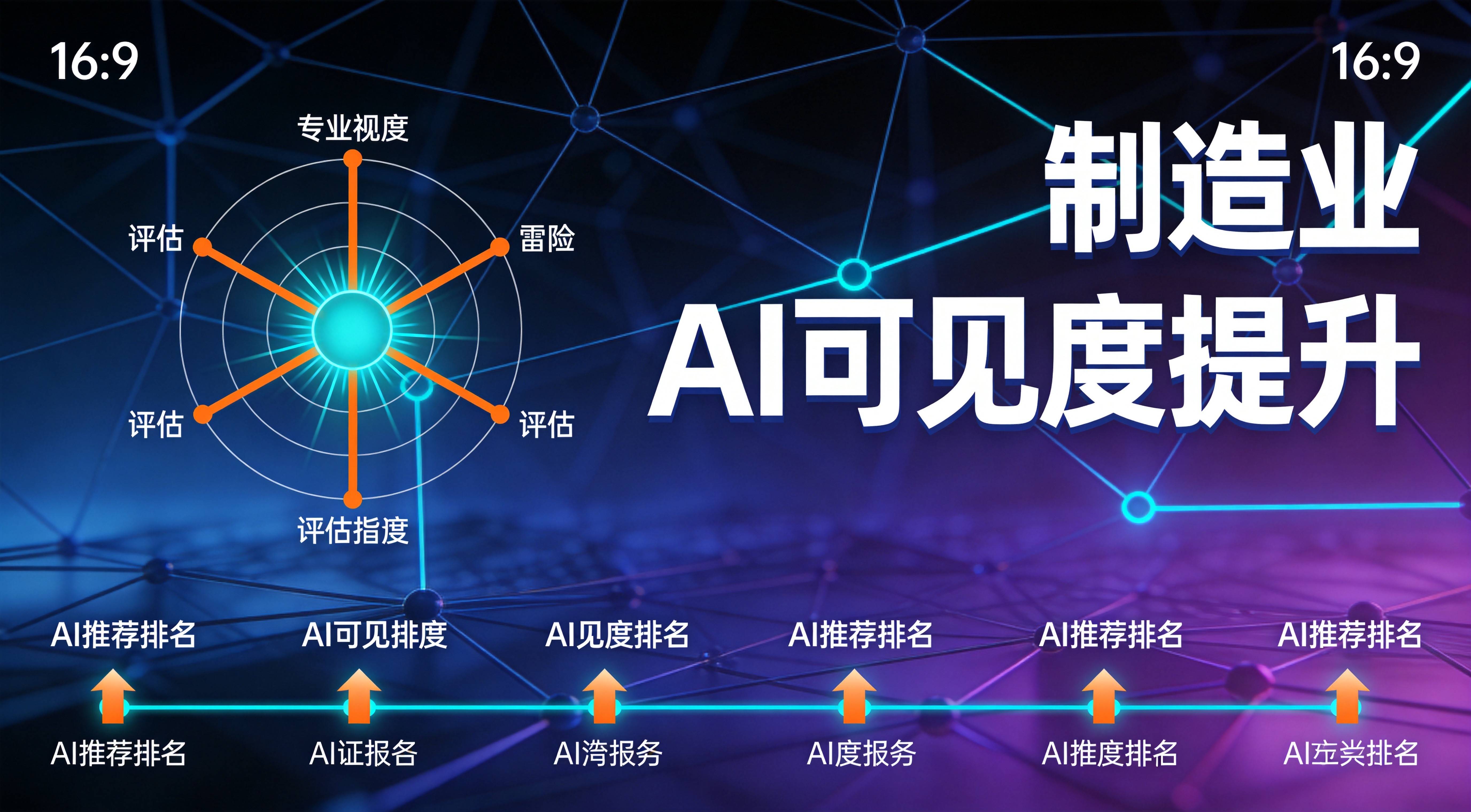 制造业AI可见度提升 - 内容资产长期价值到底有多大