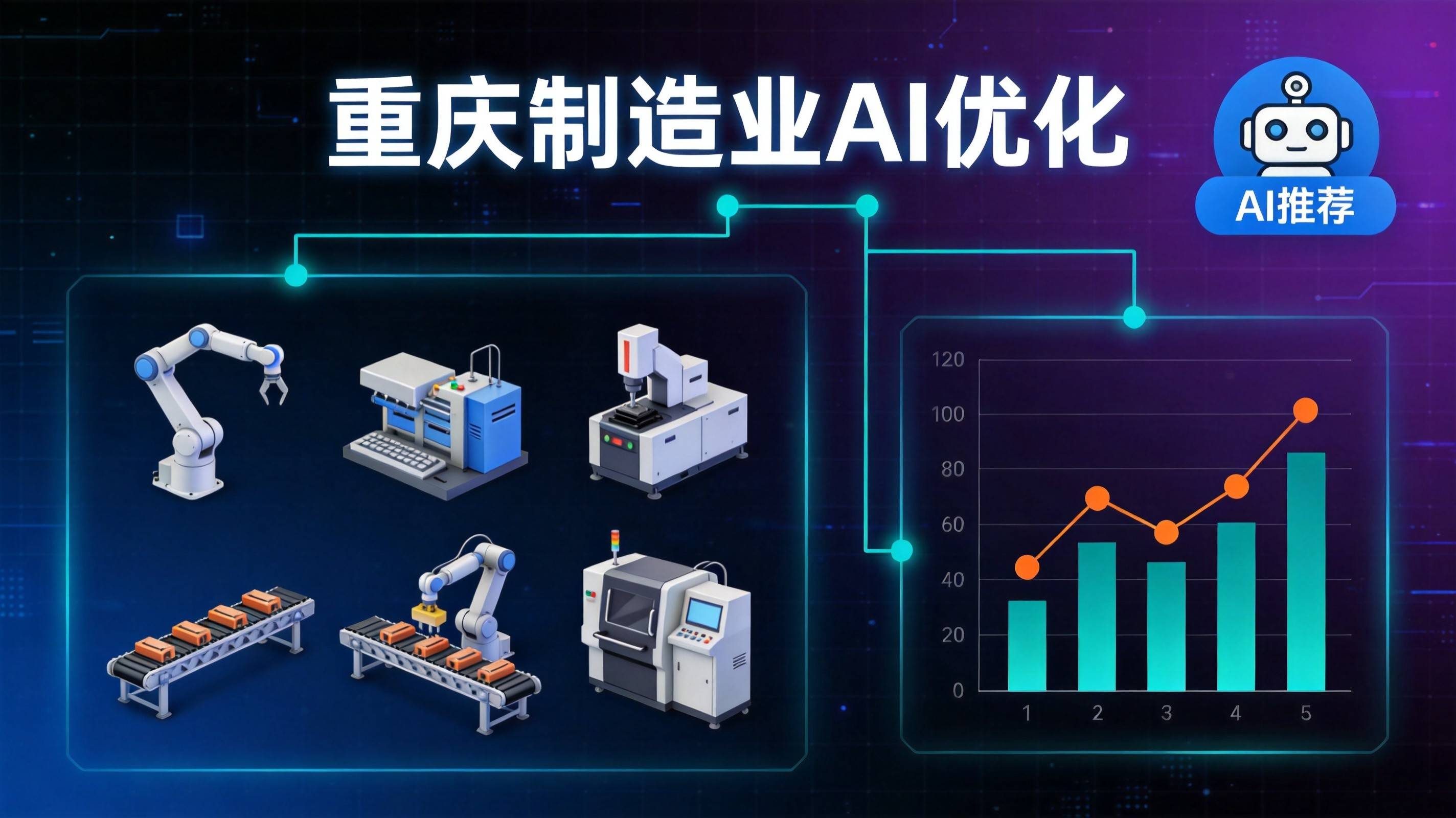 重庆制造业AI优化 - GEO优化从哪里入手最有效