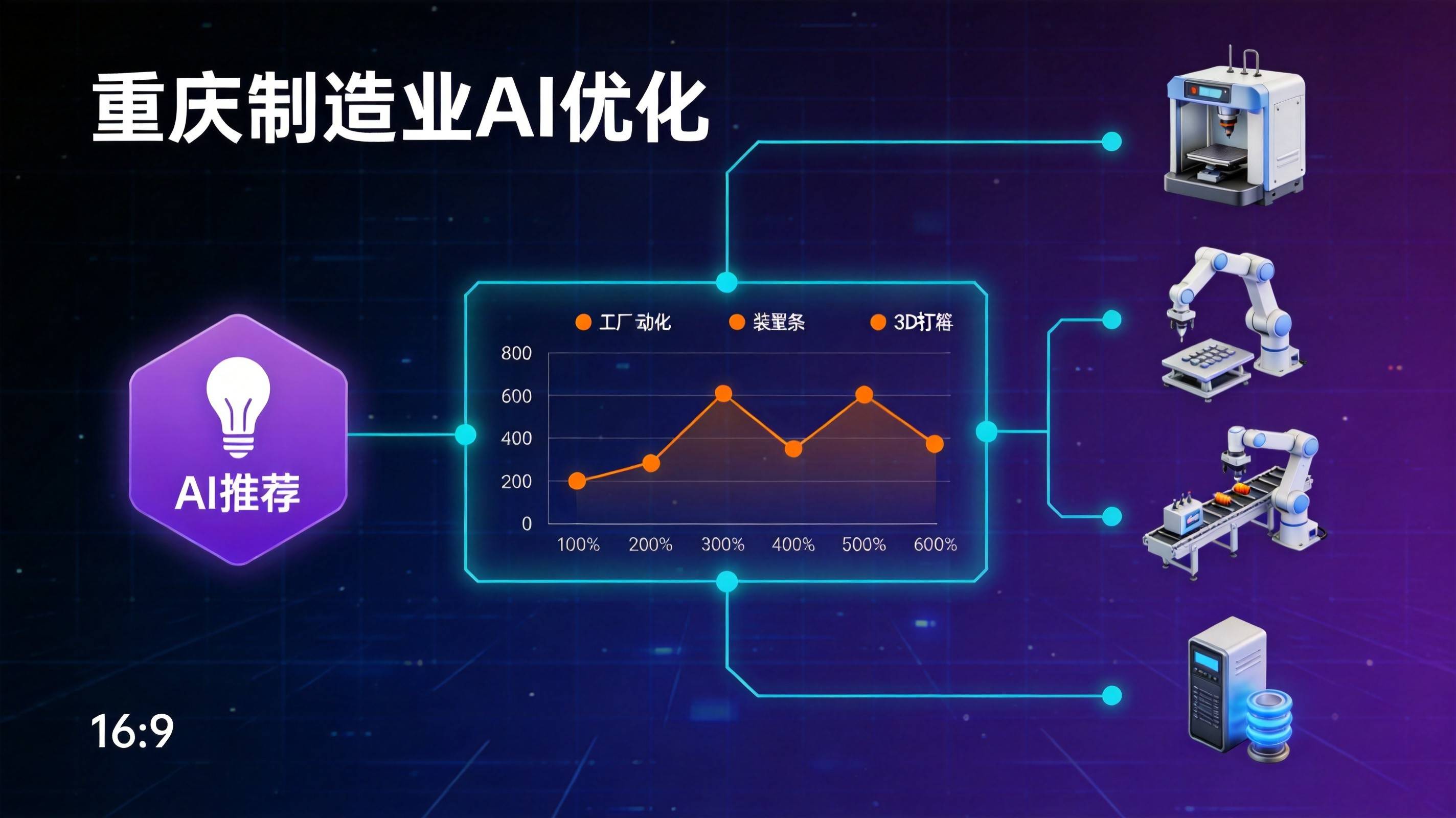 重庆制造业AI优化 - 自查清单照着检查就行