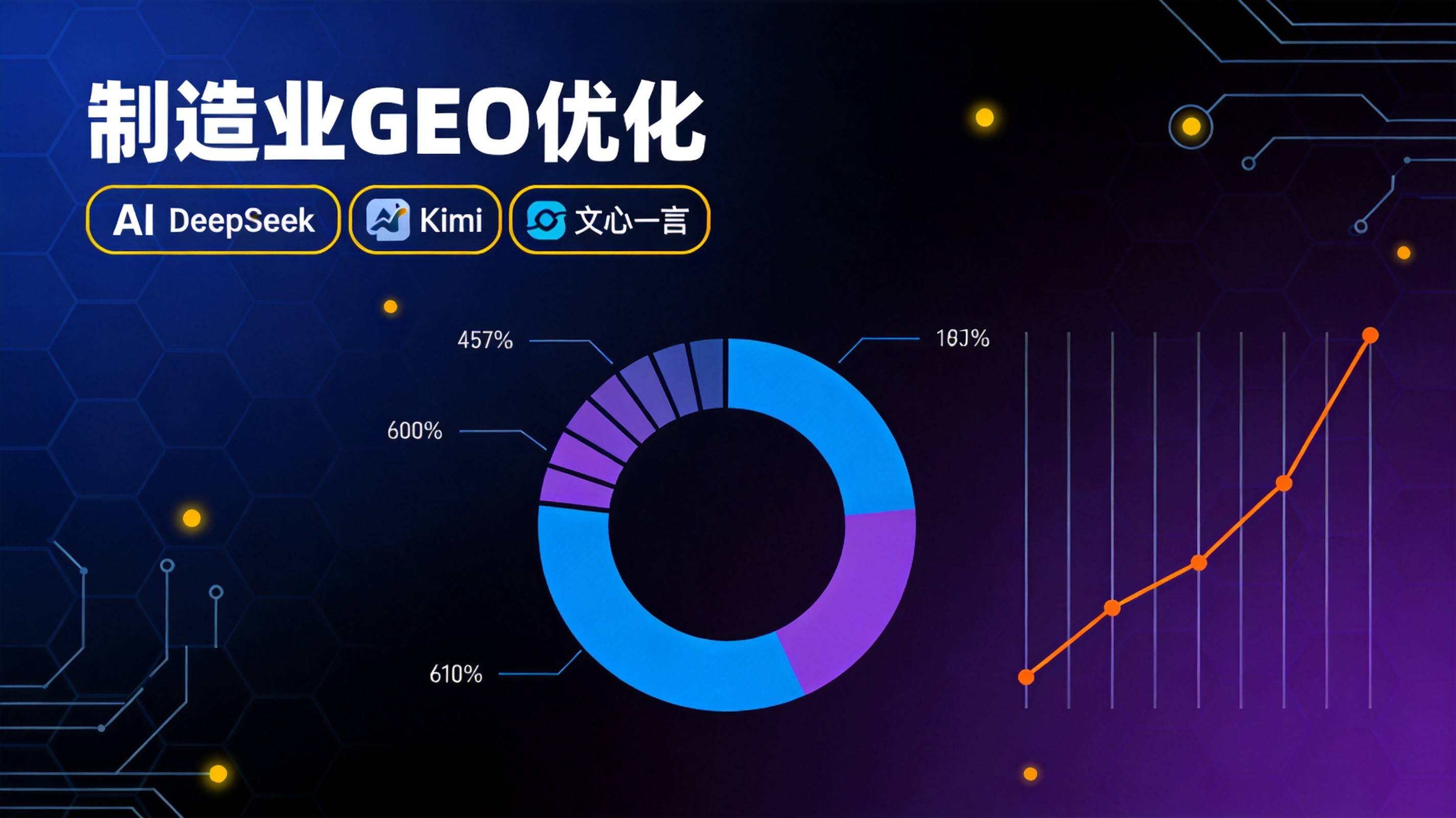 制造业GEO优化 - 这个拐点不是吓唬人的