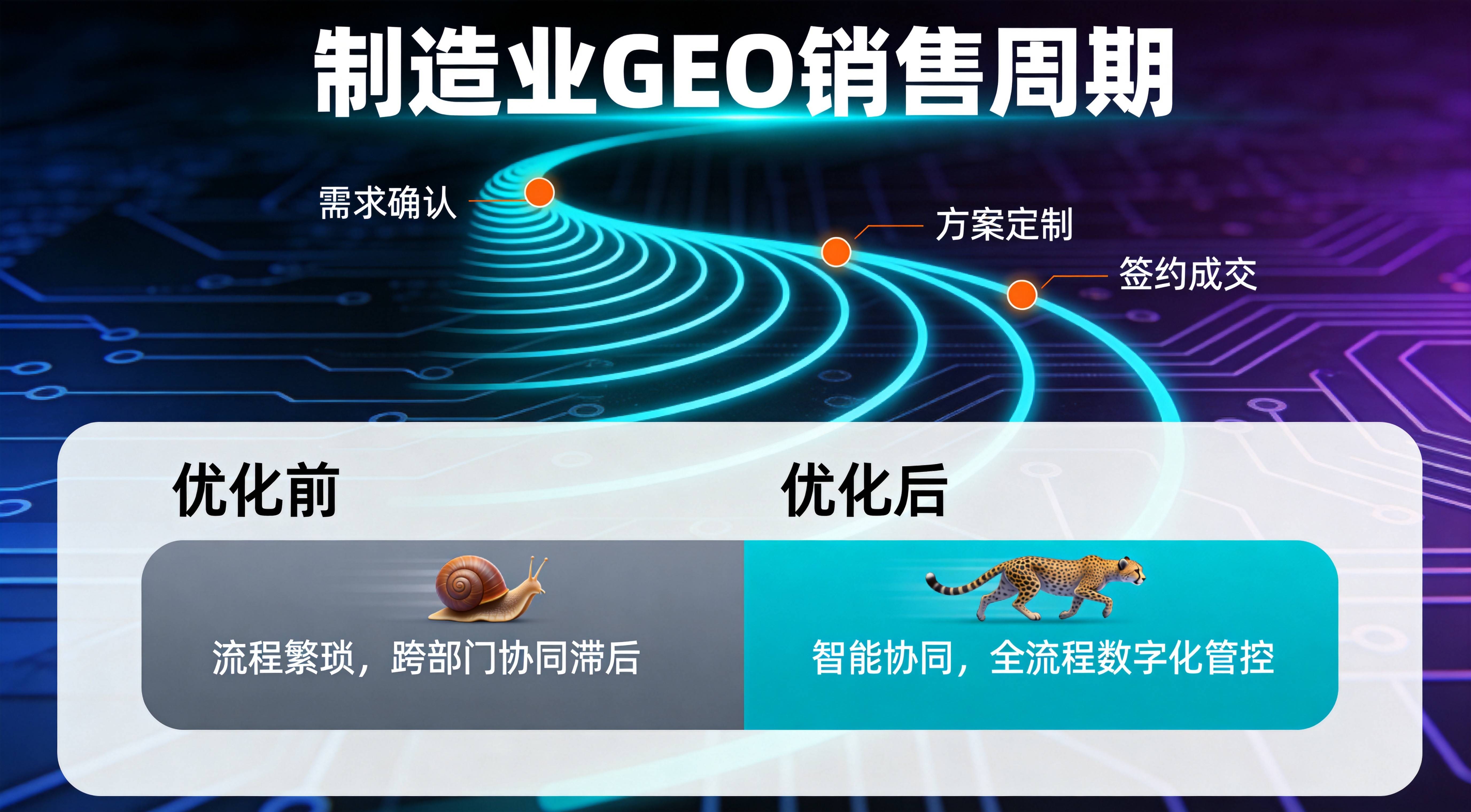 重庆GEO优化 - 从曝光到询盘的转化链路怎么打通