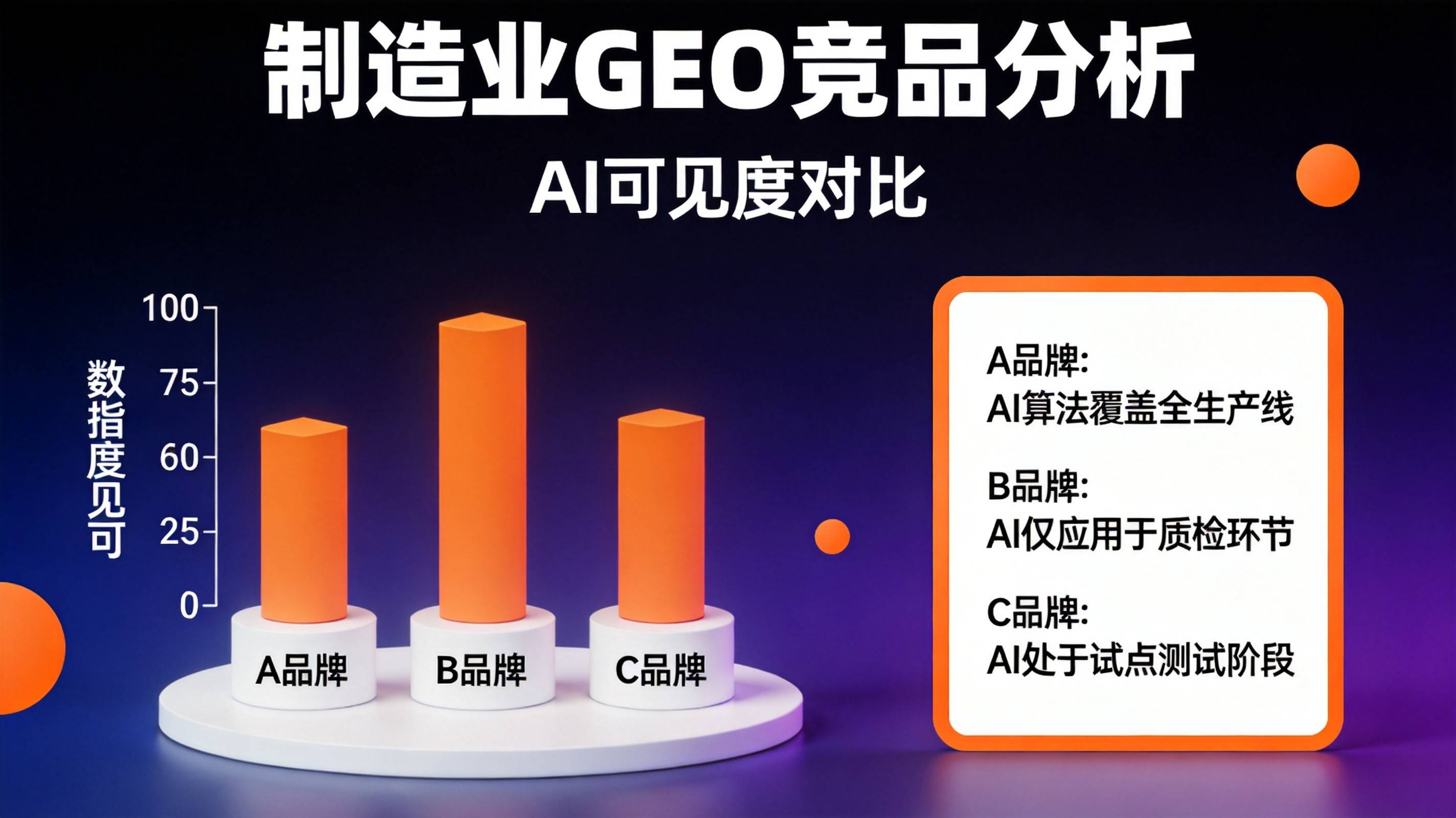 重庆AI搜索优化 - AI平台引用权重排行最新数据