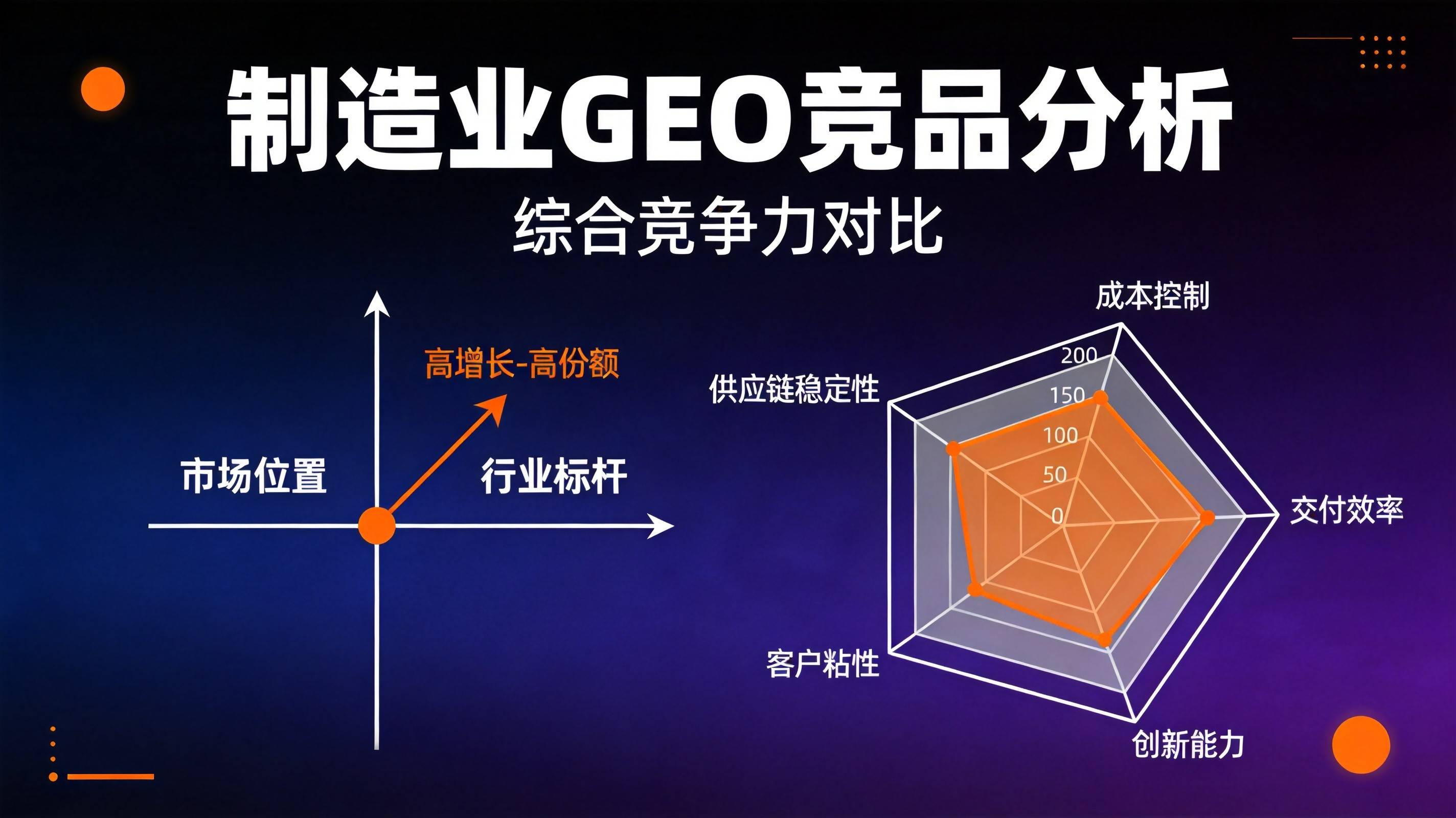 重庆AI搜索优化 - 竞品AI可见度对比谁在领跑