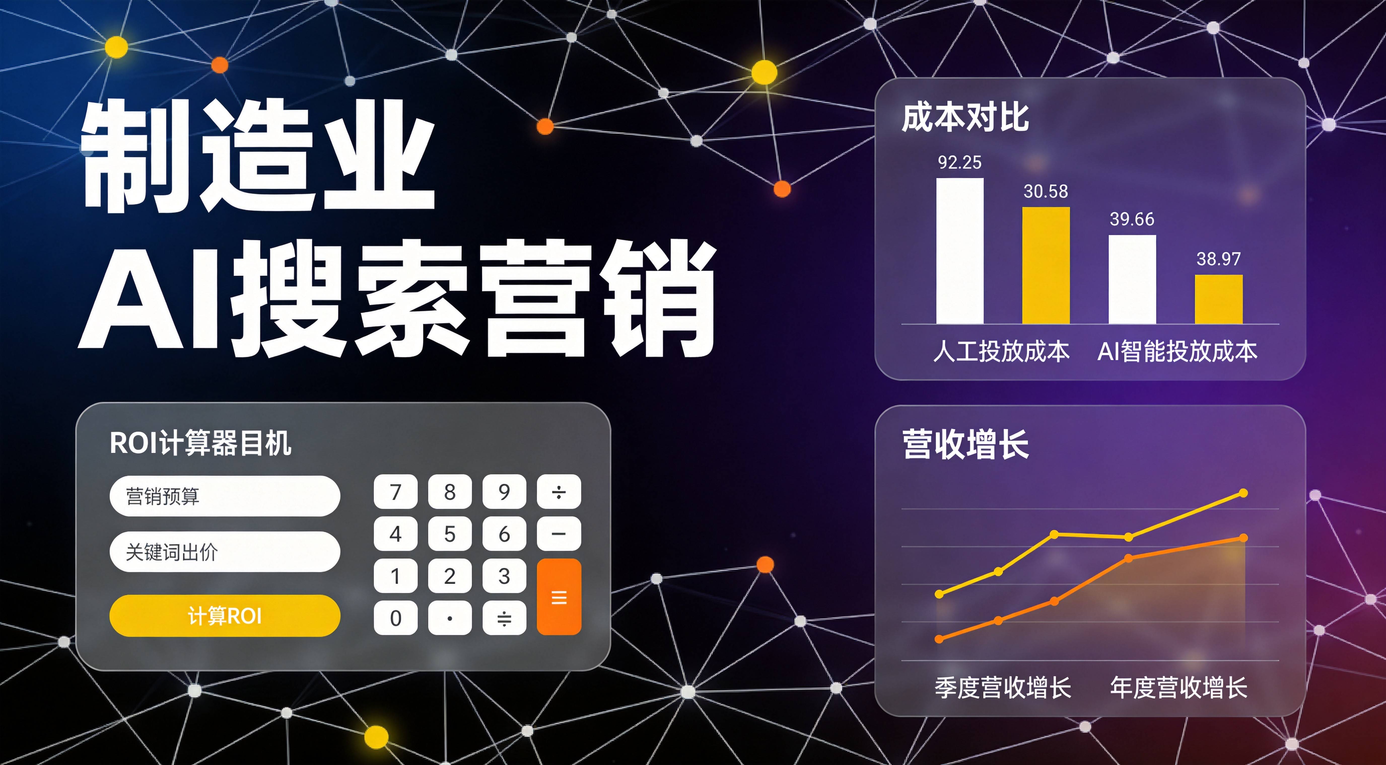 工业B2B GEO优化 - ROI到底怎么算才不亏