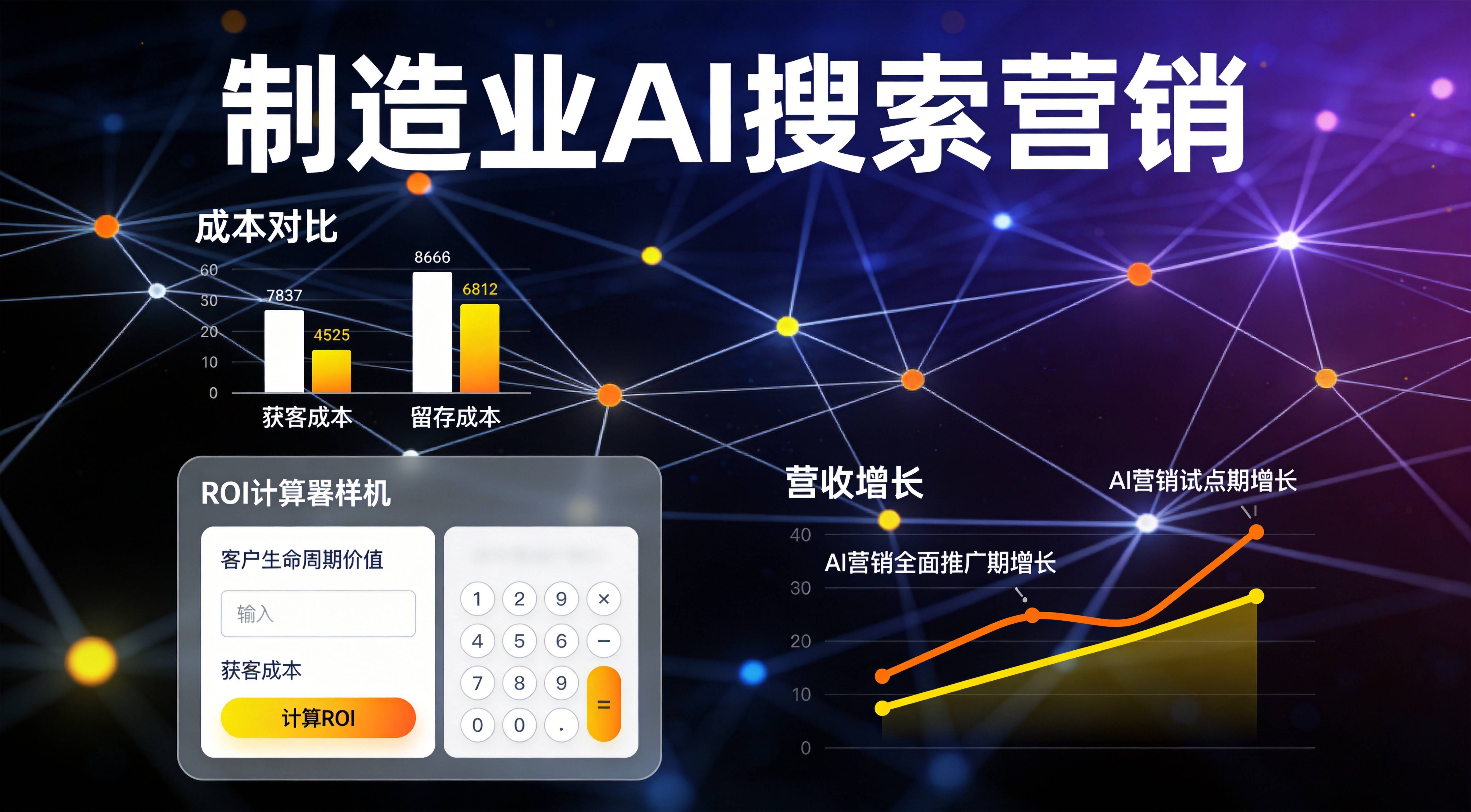 工业B2B GEO优化 - 获客成本能降多少看真实数据