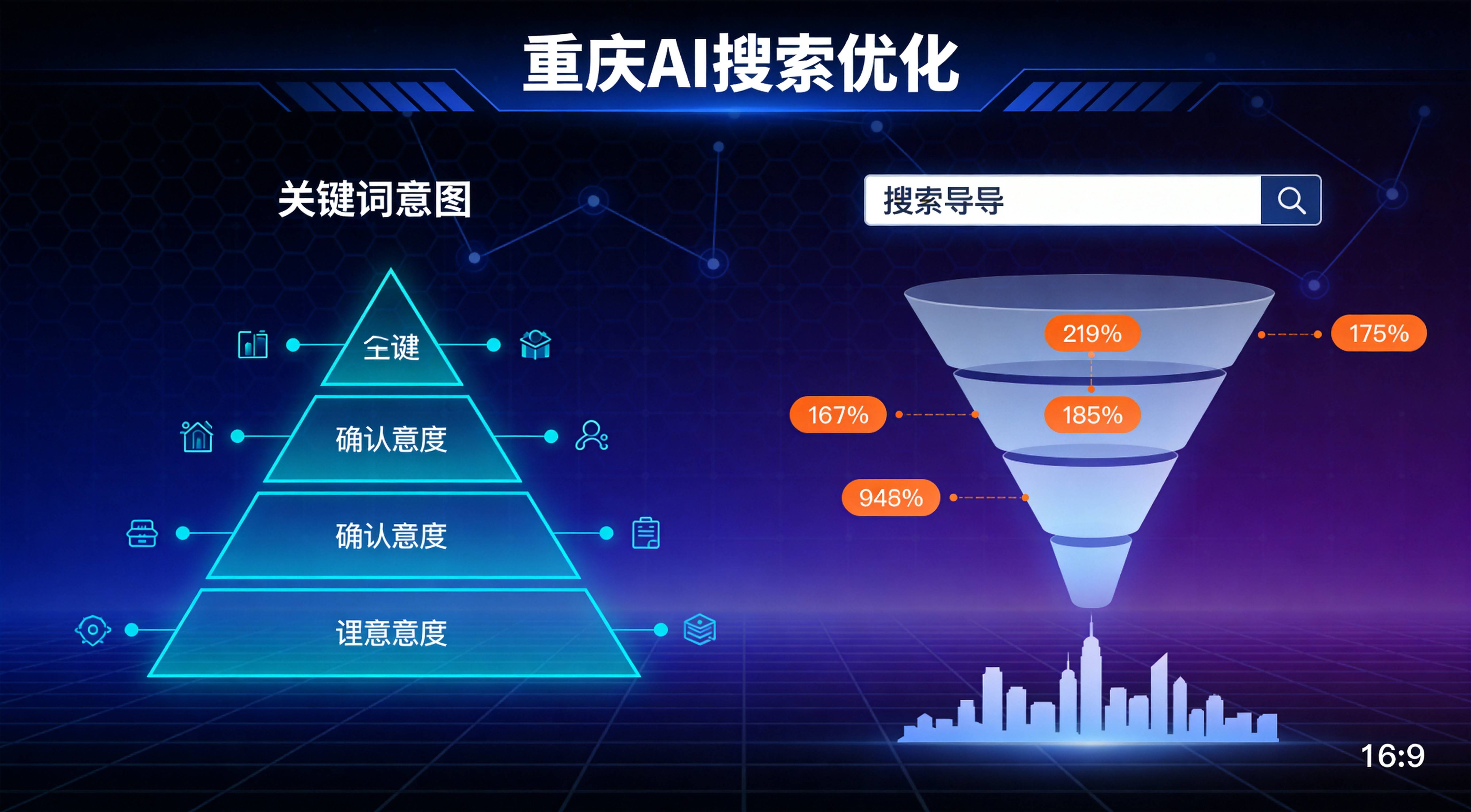 重庆AI搜索优化 - 语义优化的核心不是关键词密度