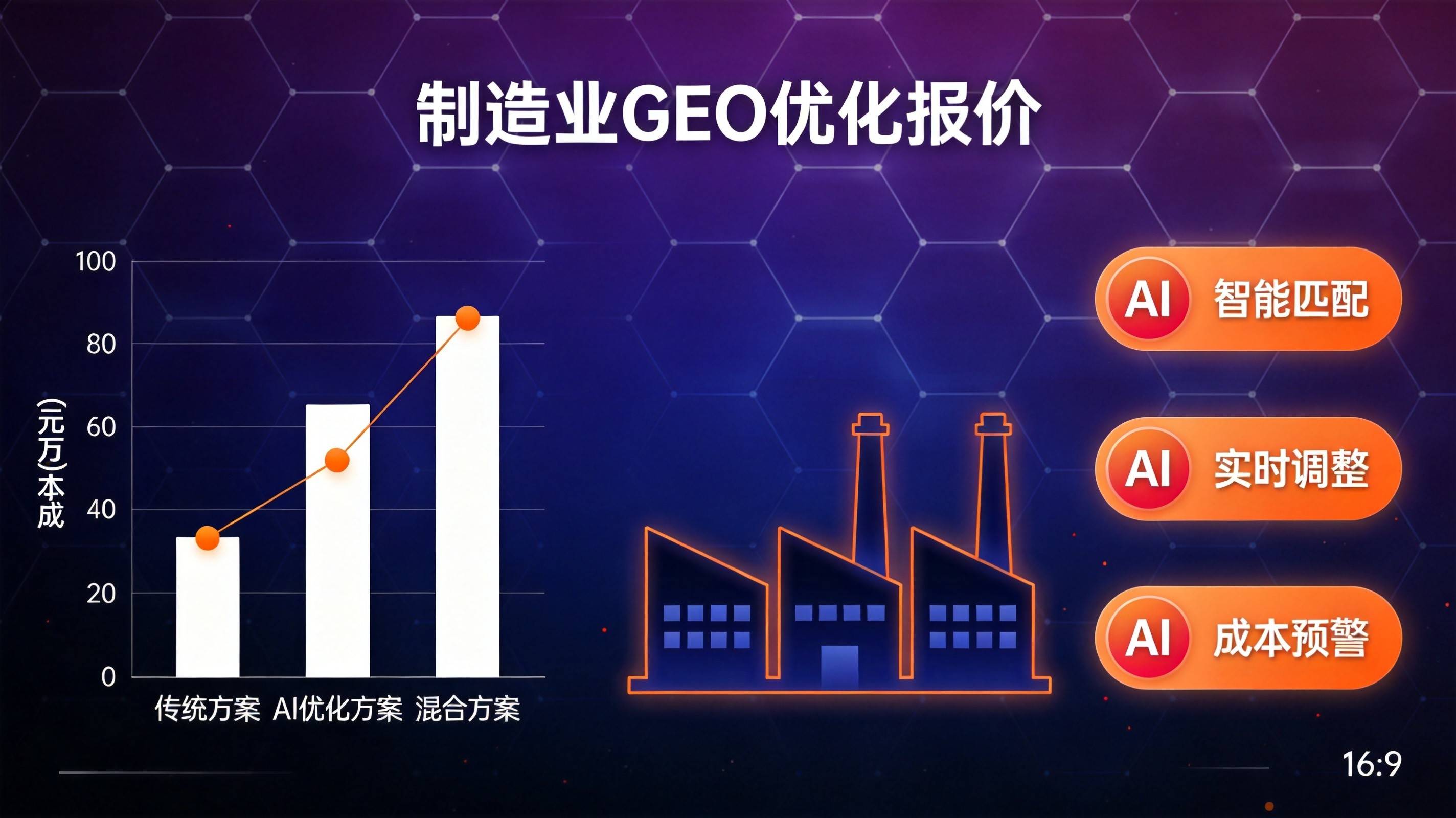重庆GEO优化 - AI搜索推荐正在改写制造业采购链路