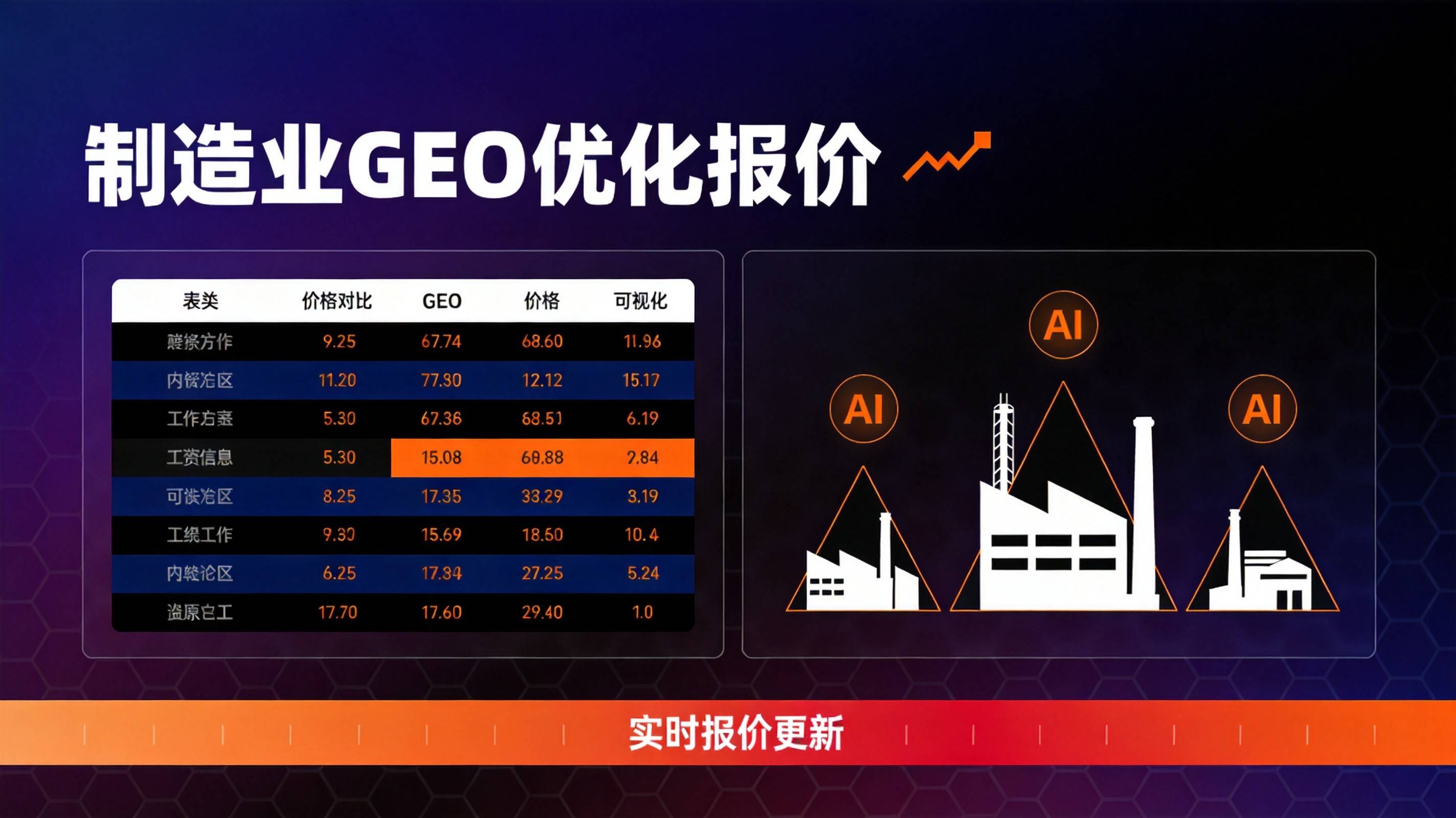 重庆GEO优化 - 这个拐点不是吓唬人的