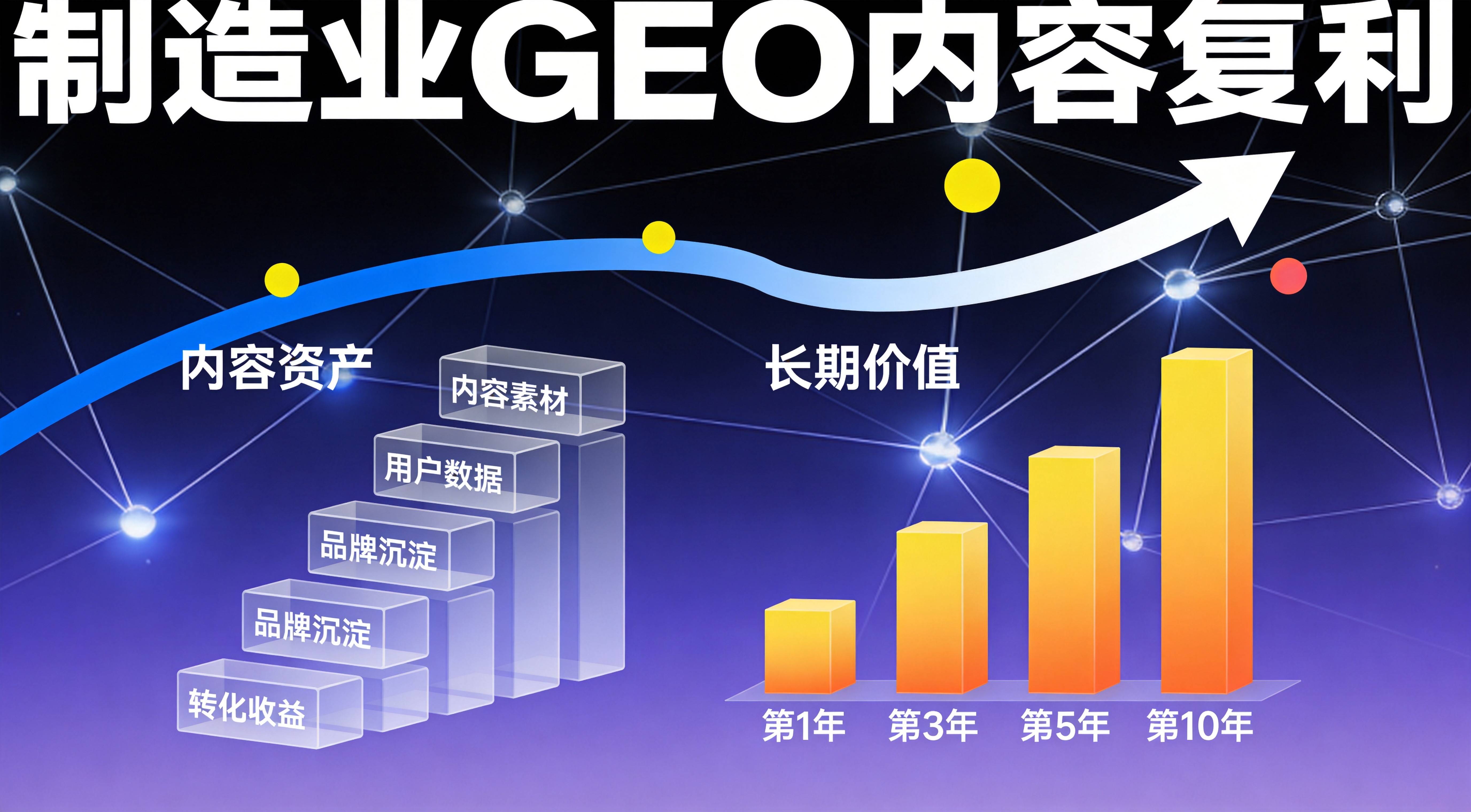 制造业AI可见度提升 - 行业洗牌的时间窗口还有多久