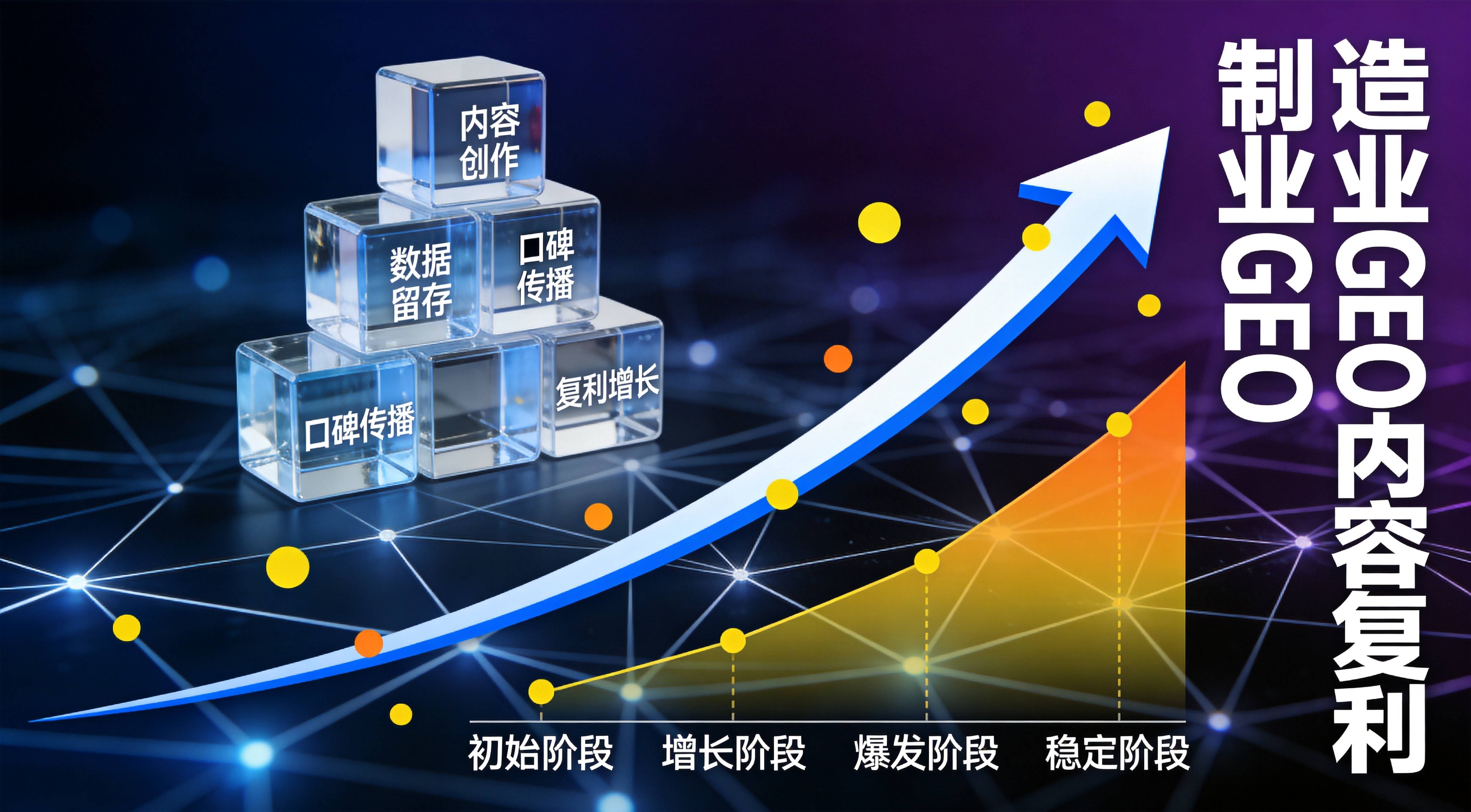 制造业AI可见度提升 - 内容资产长期价值到底有多大