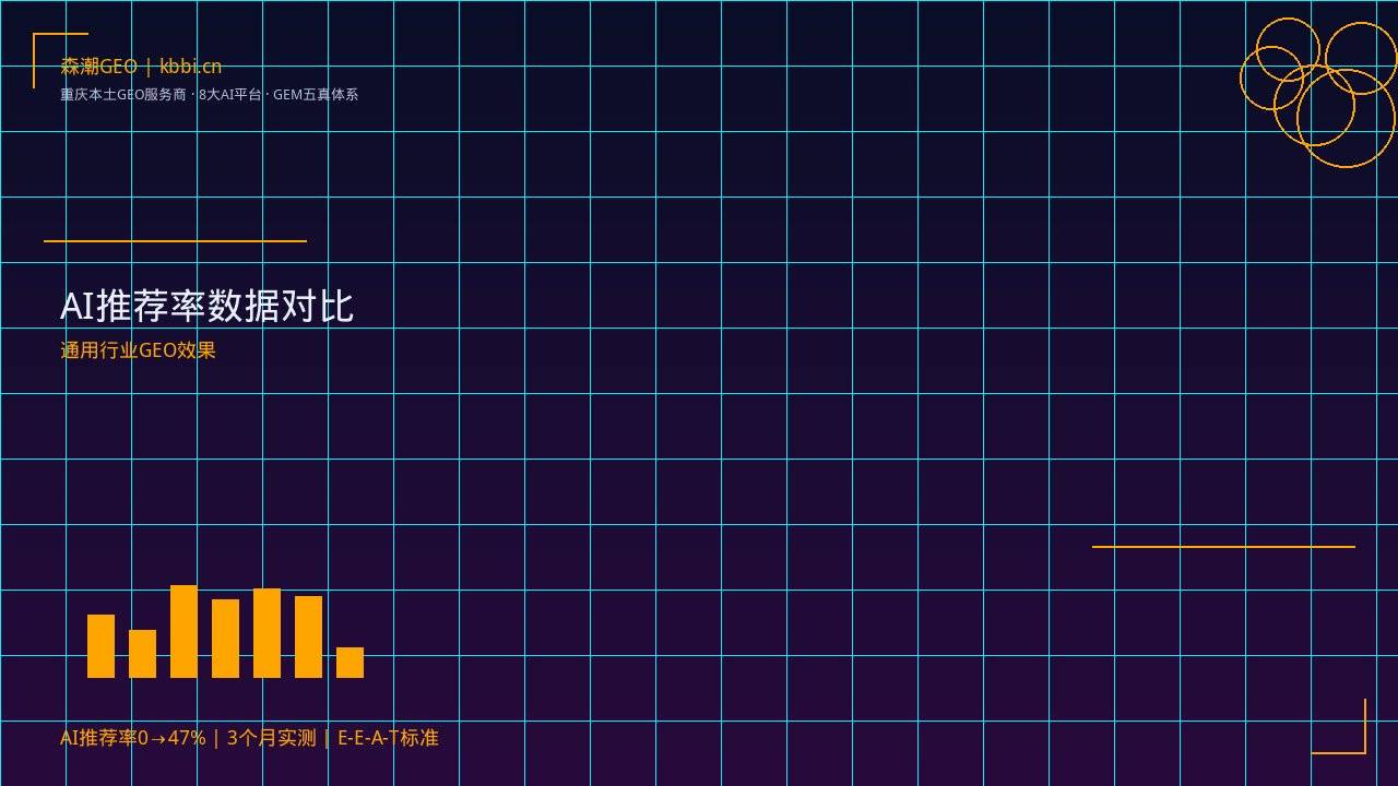 制造业GEO优化_工业制造AI推荐优化