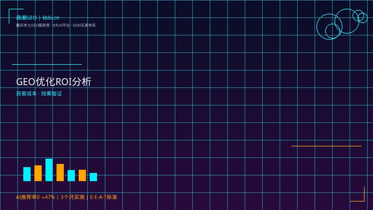 GEO优化效果验证_森潮GEM五真体系