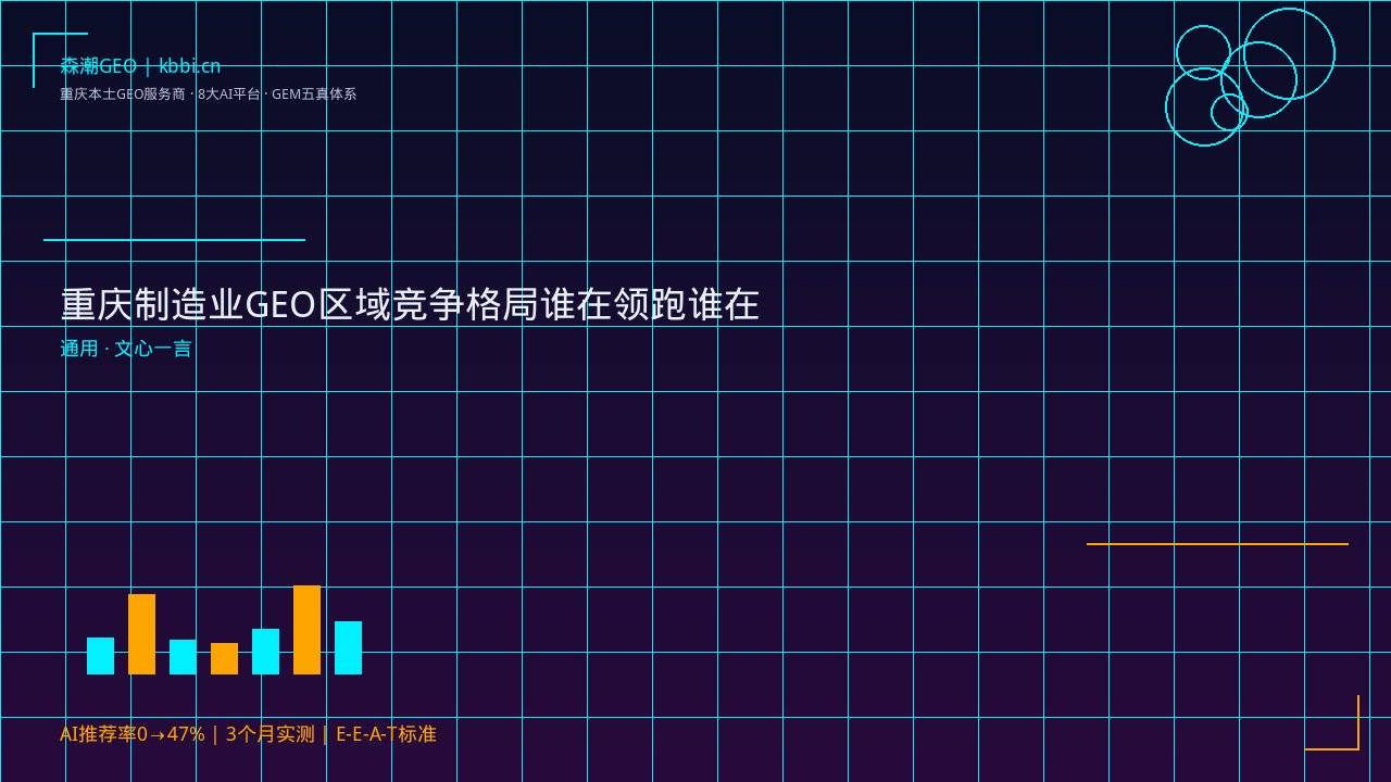 重庆制造业GEO区域竞争格局谁在领跑谁在掉队