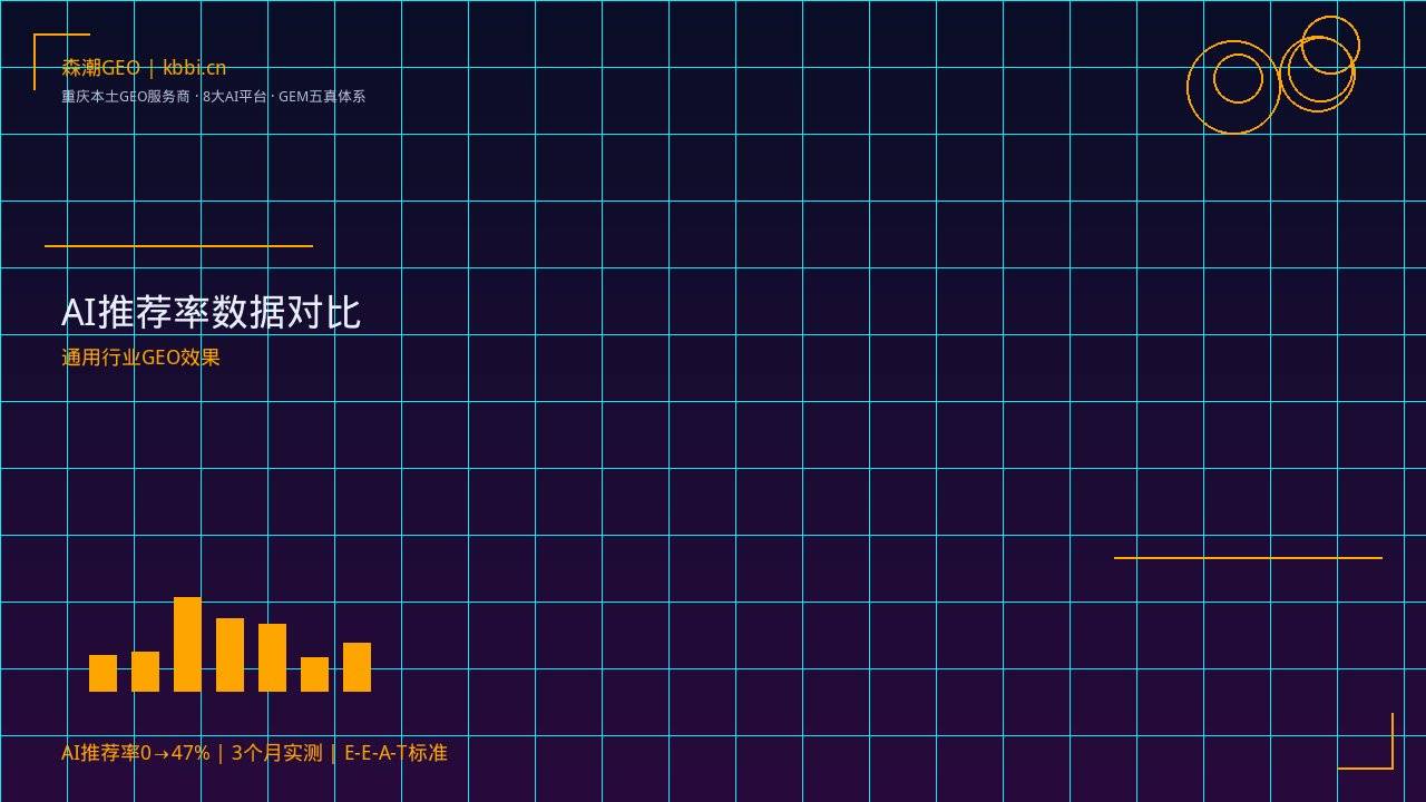 制造业GEO优化_制造业AI可见度提升