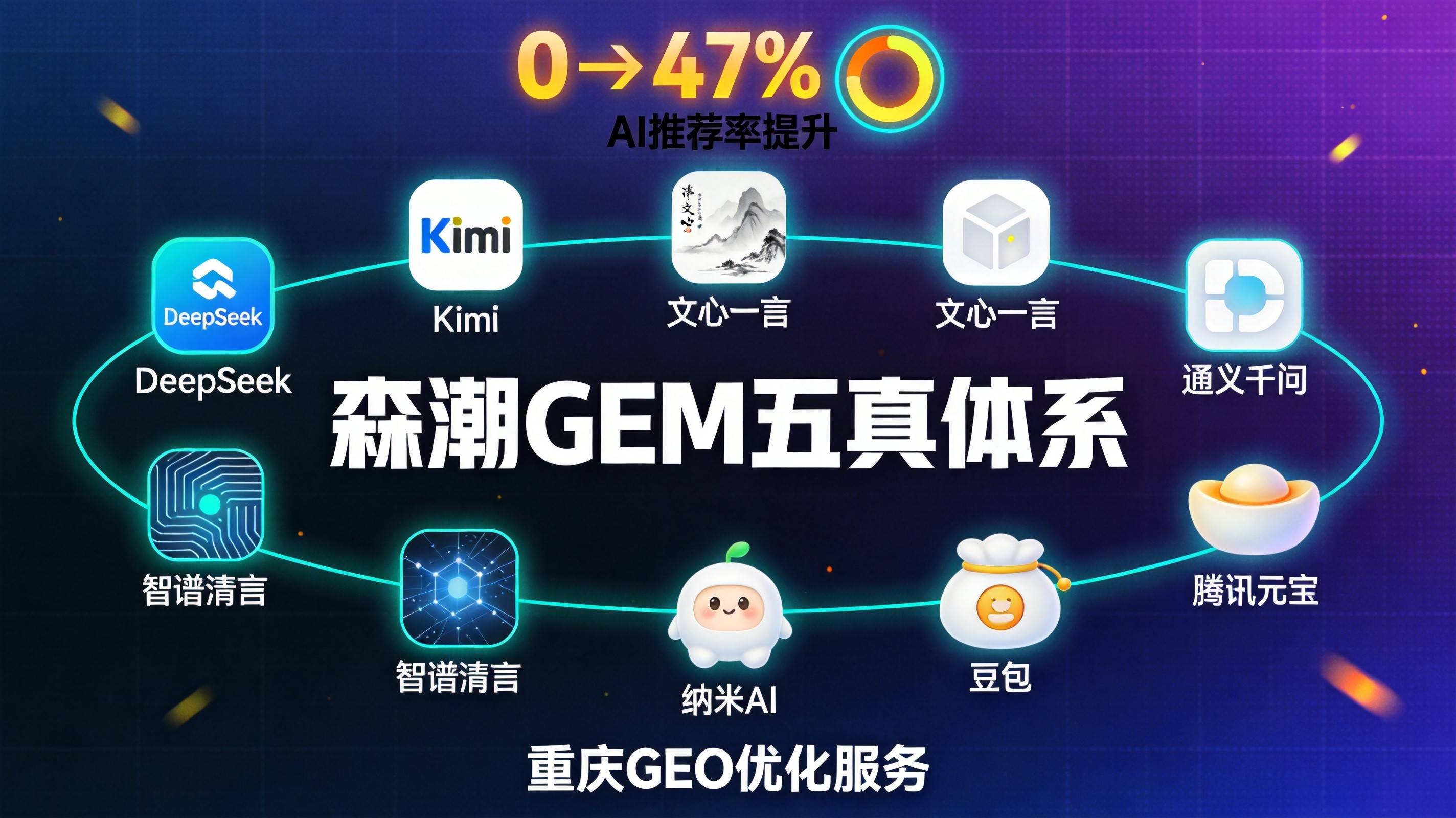 制造业GEO优化-AI推荐率提升-森潮GEM五真体系