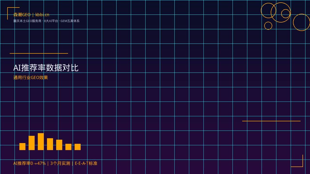 制造业GEO优化_制造业AI搜索优化