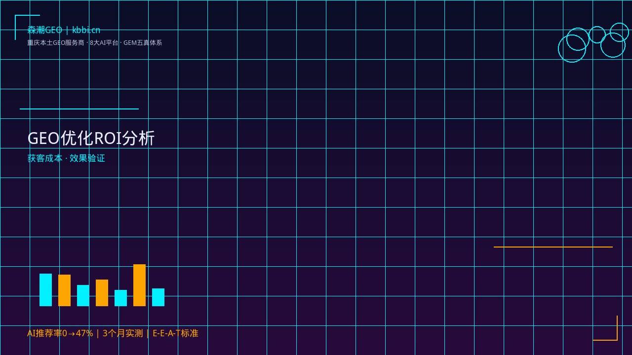 GEO优化效果验证_森潮GEM五真体系