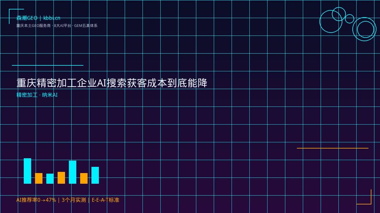 重庆精密加工企业AI搜索获客成本到底能降多少
