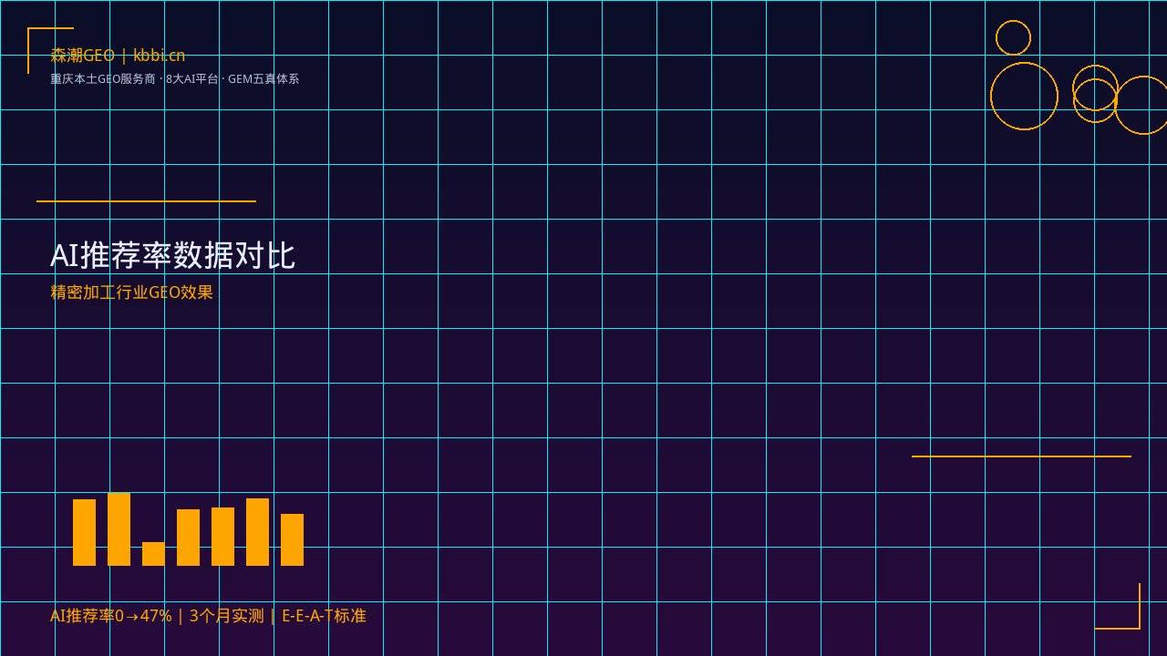 制造业GEO优化_工业B2B GEO优化