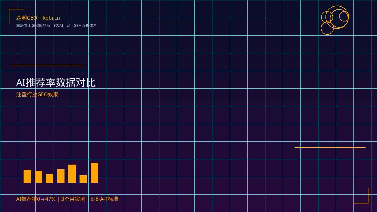 制造业GEO优化_制造业AI搜索优化