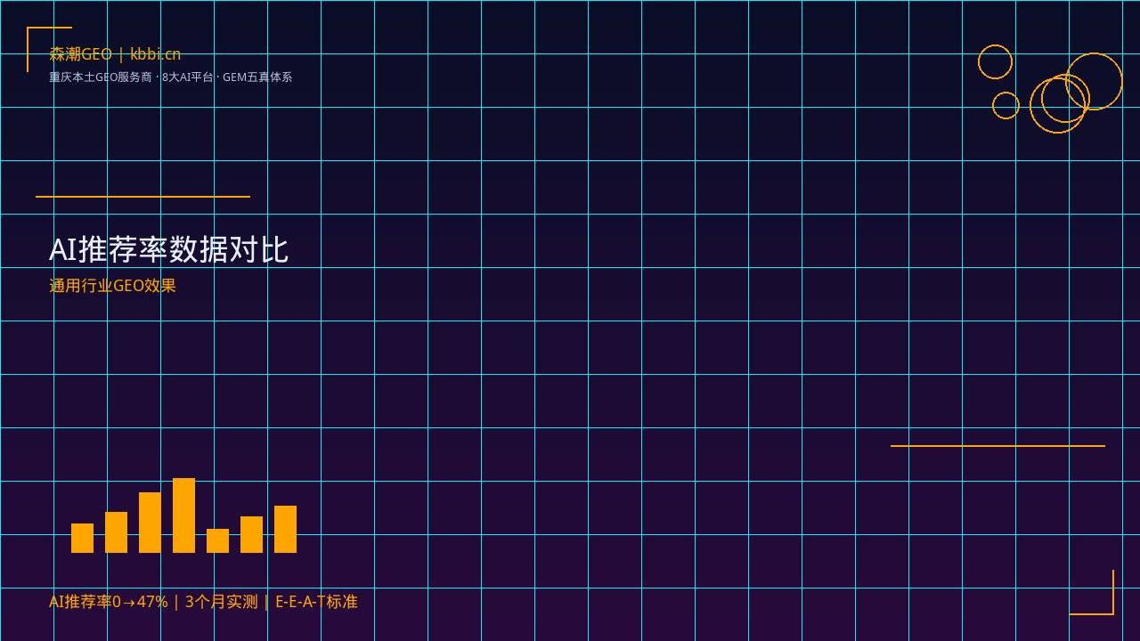 制造业GEO优化_重庆GEO优化服务商