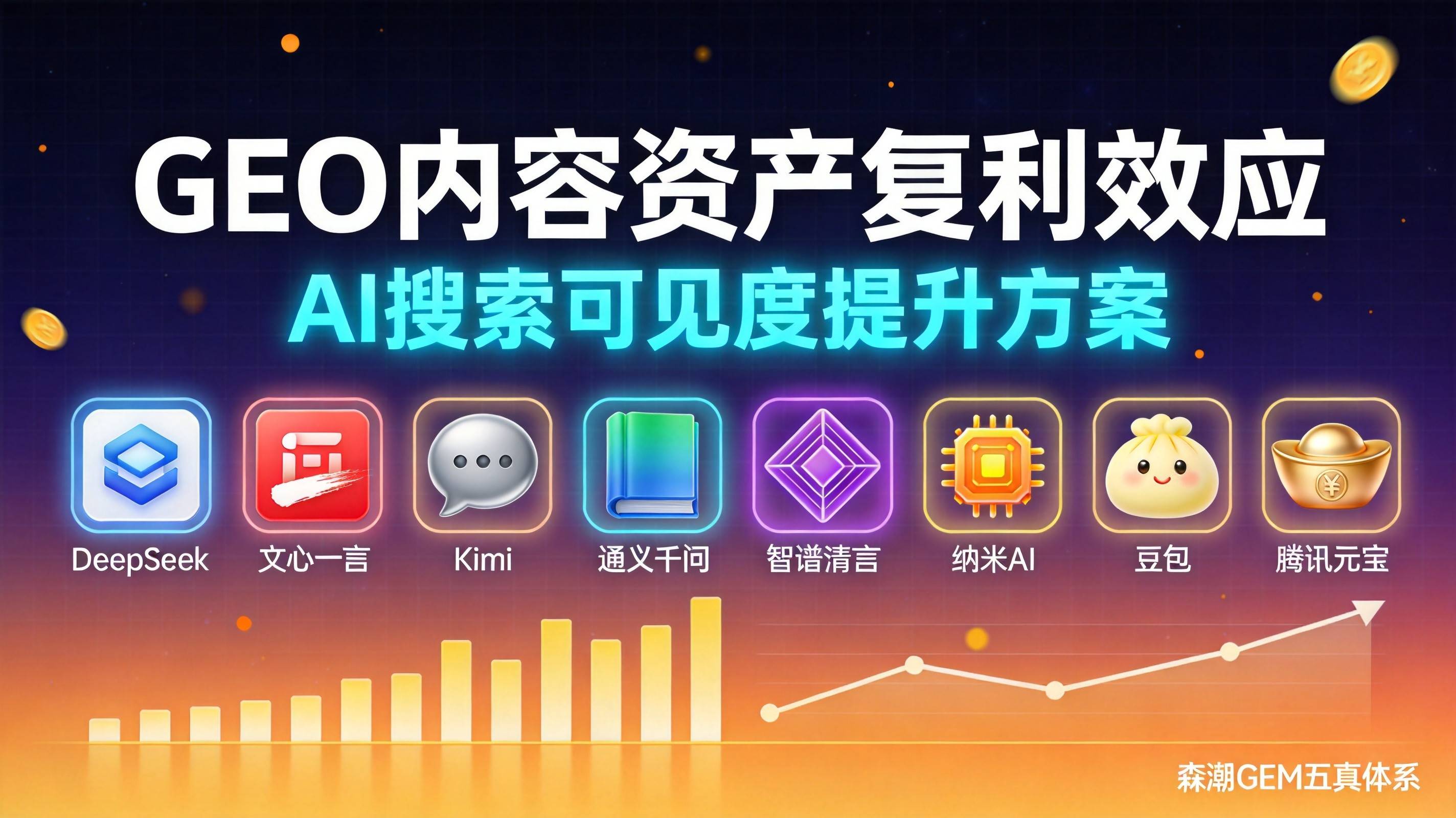 GEO内容资产复利效应为什么远超你的预期
