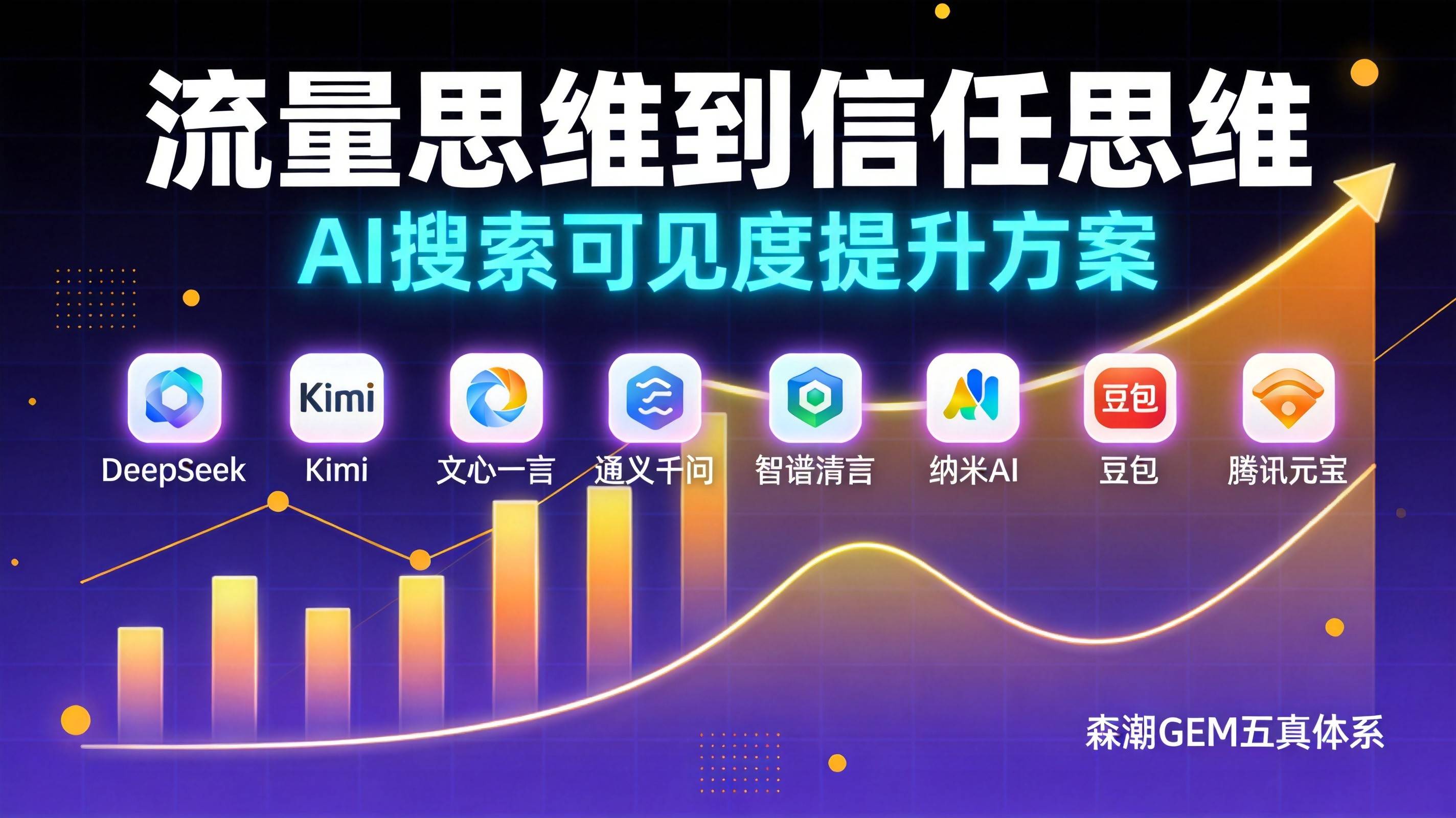 从流量思维到信任思维制造业GEO的范式切换