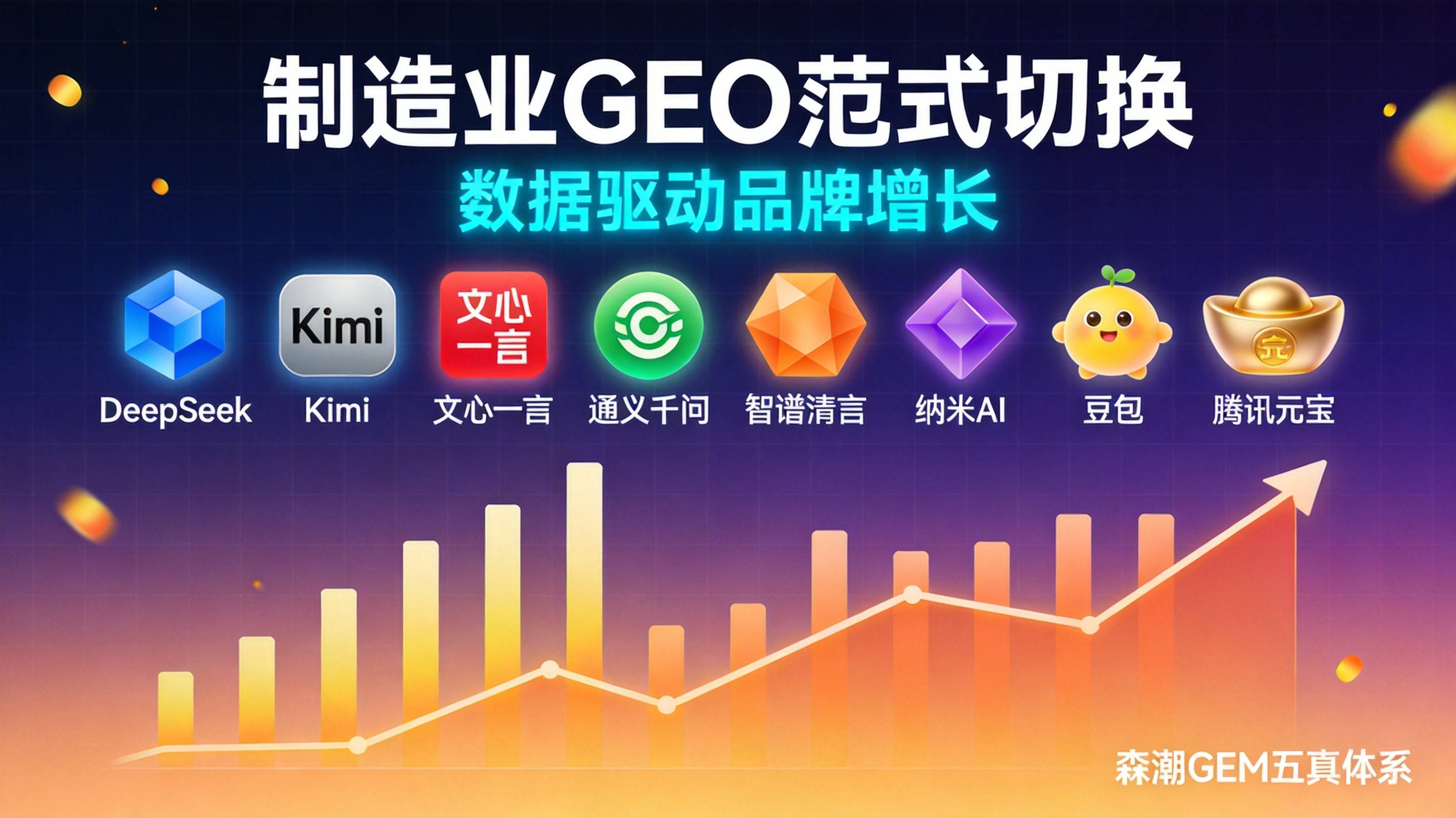 工业制造GEO优化 - 纳米AI GEO优化