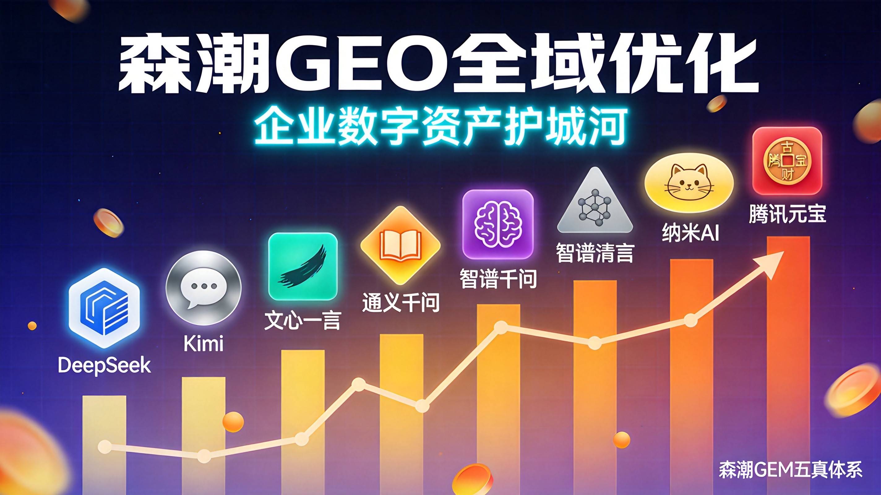 制造业生成式引擎优化 - 纳米AI GEO优化