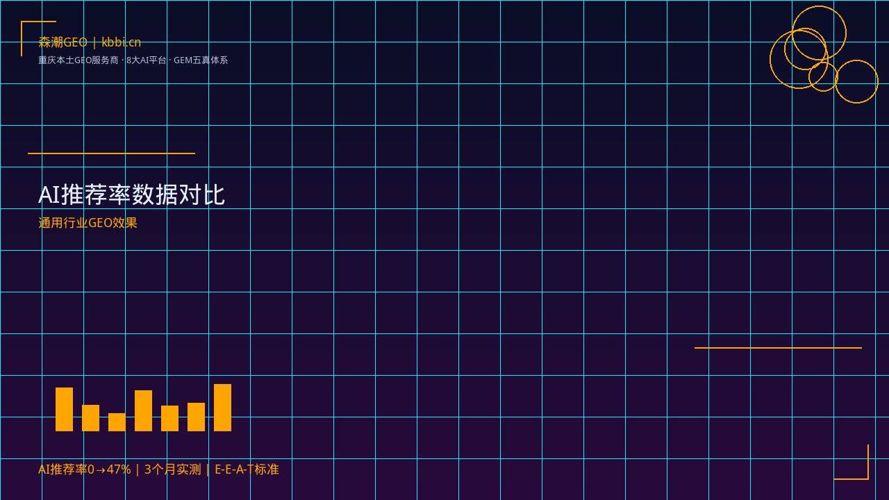 制造业GEO优化_工业制造GEO优化