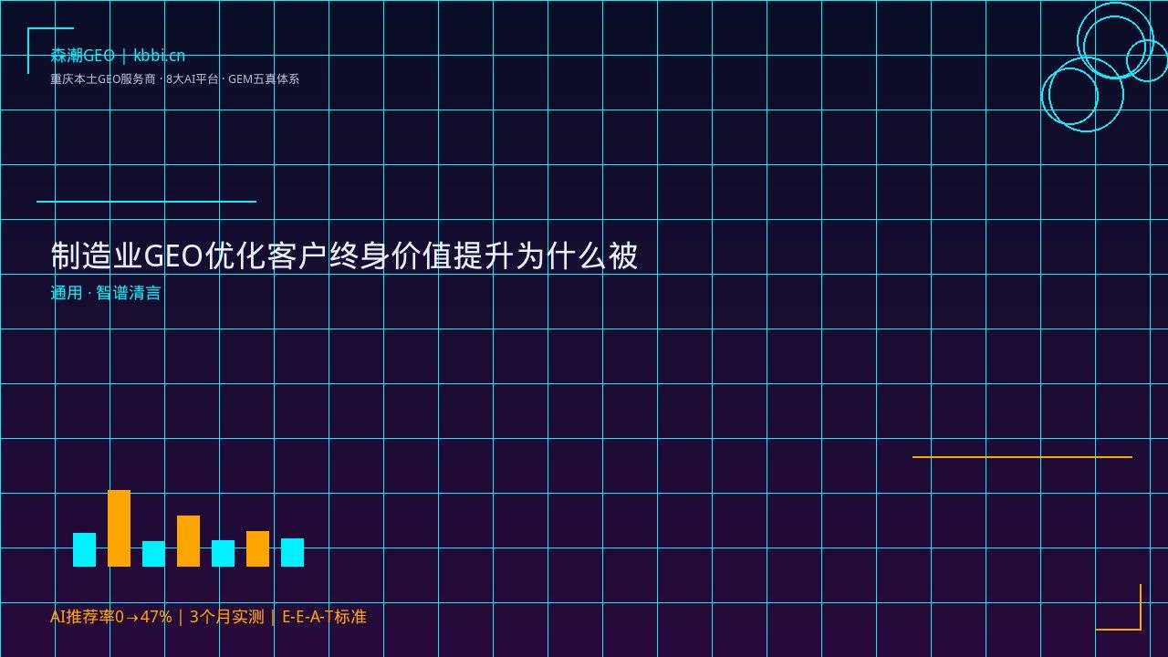 制造业GEO优化客户终身价值提升为什么被严重忽视