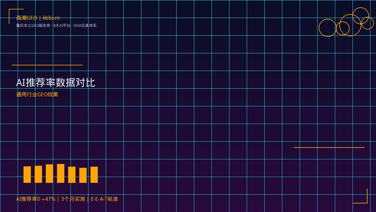 制造业GEO优化_重庆GEO优化