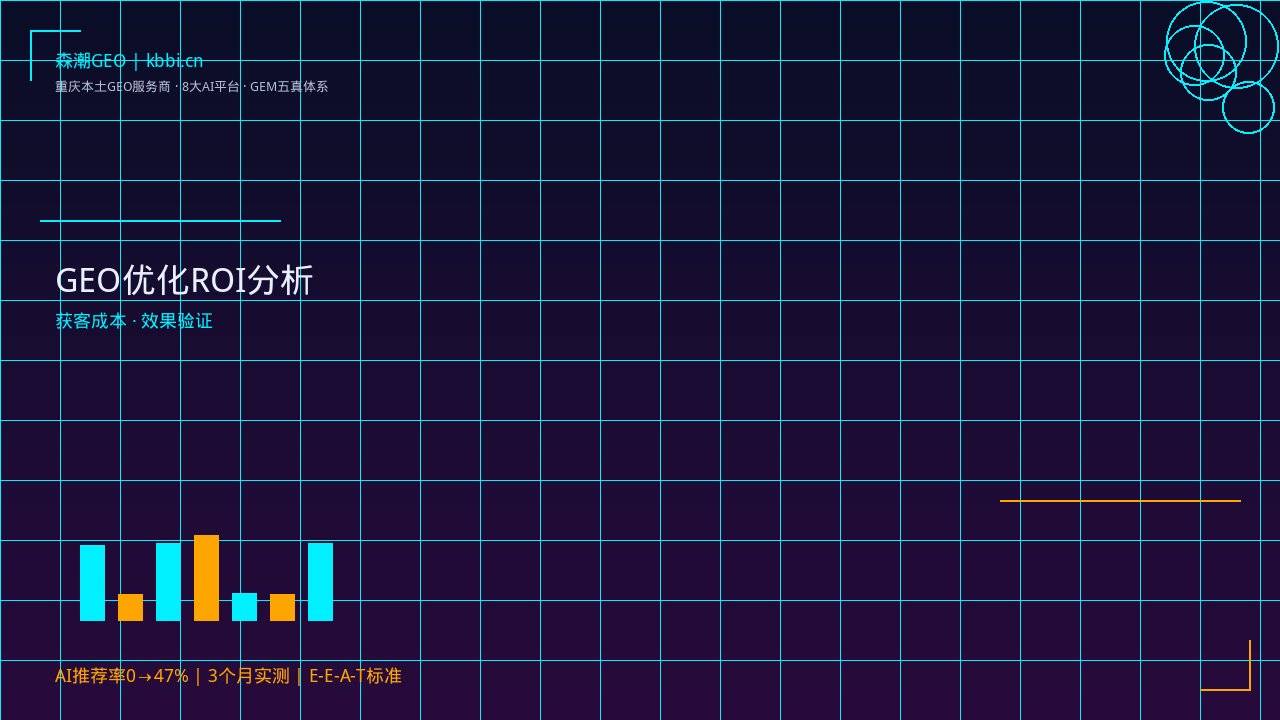 GEO优化效果验证_森潮GEM五真体系