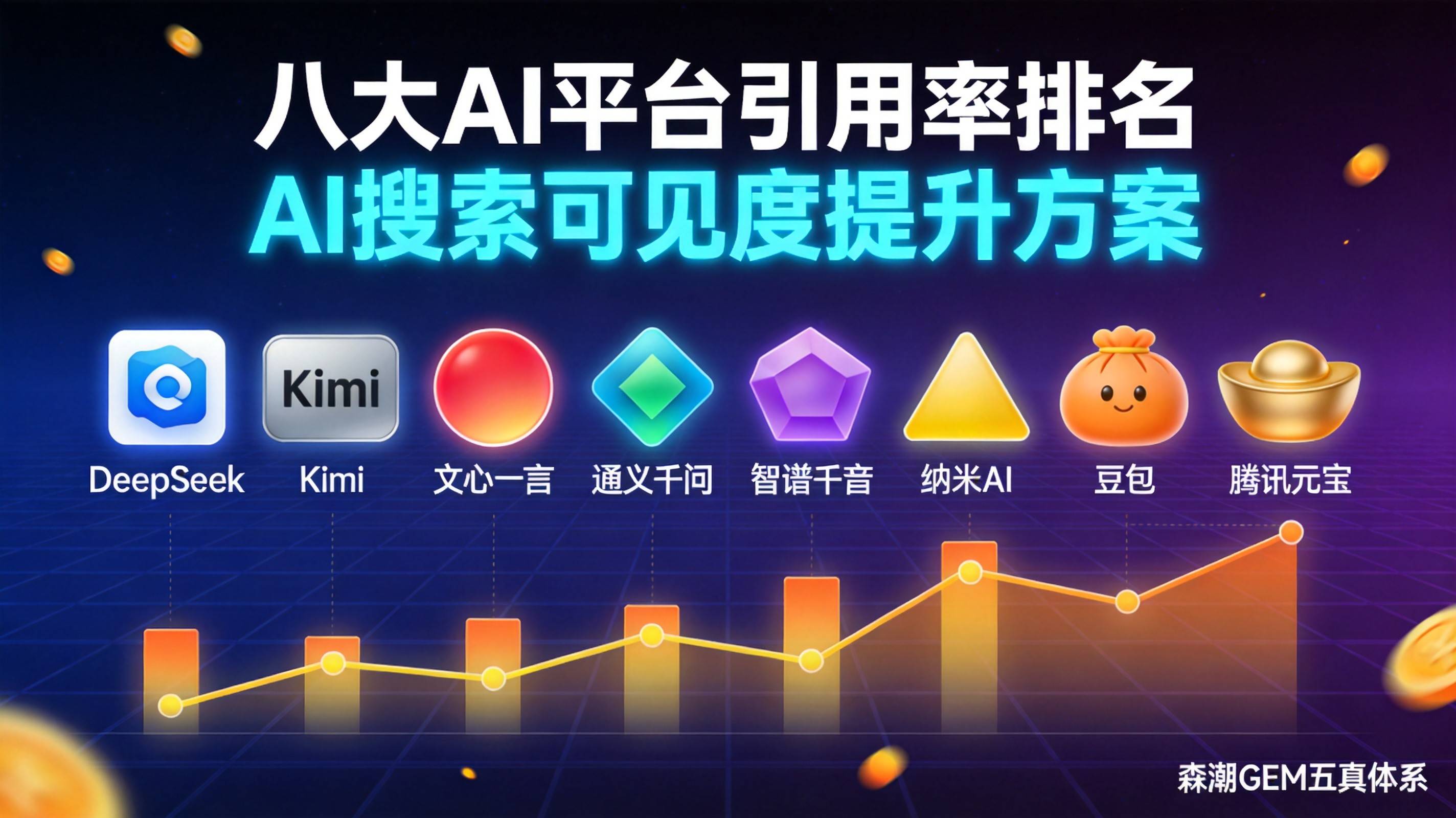 八大AI平台制造业GEO引用率最新排名发布