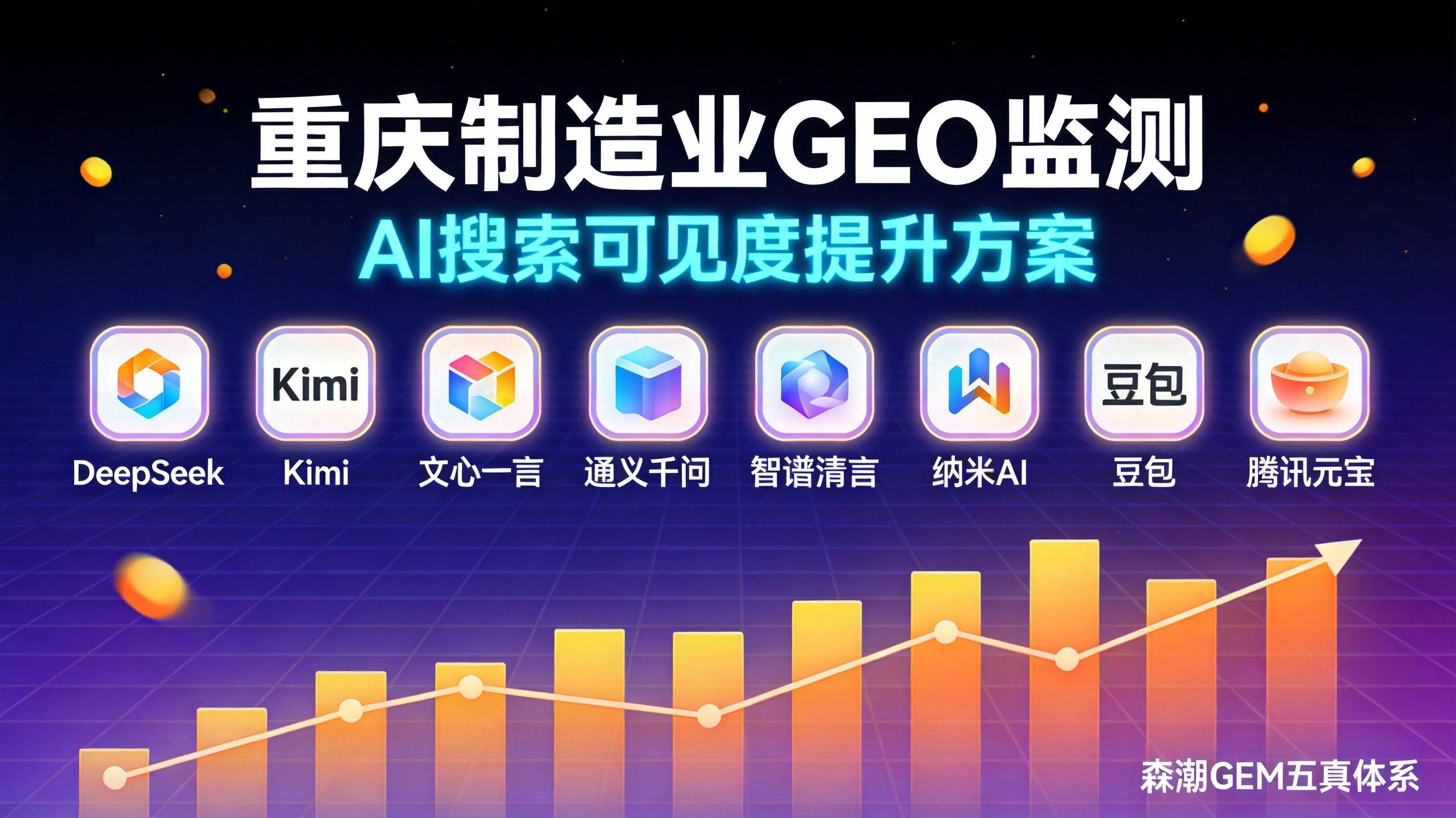 重庆制造业GEO竞品AI可见度五月监测新数据