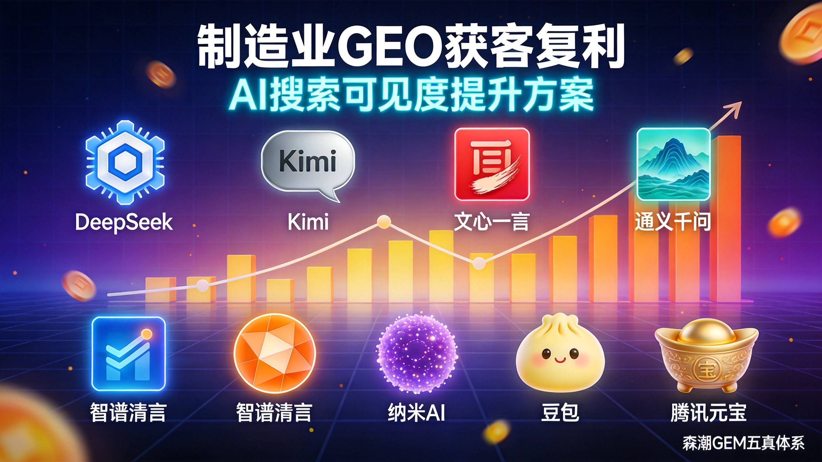制造业GEO长期获客复利被低估的深层原因