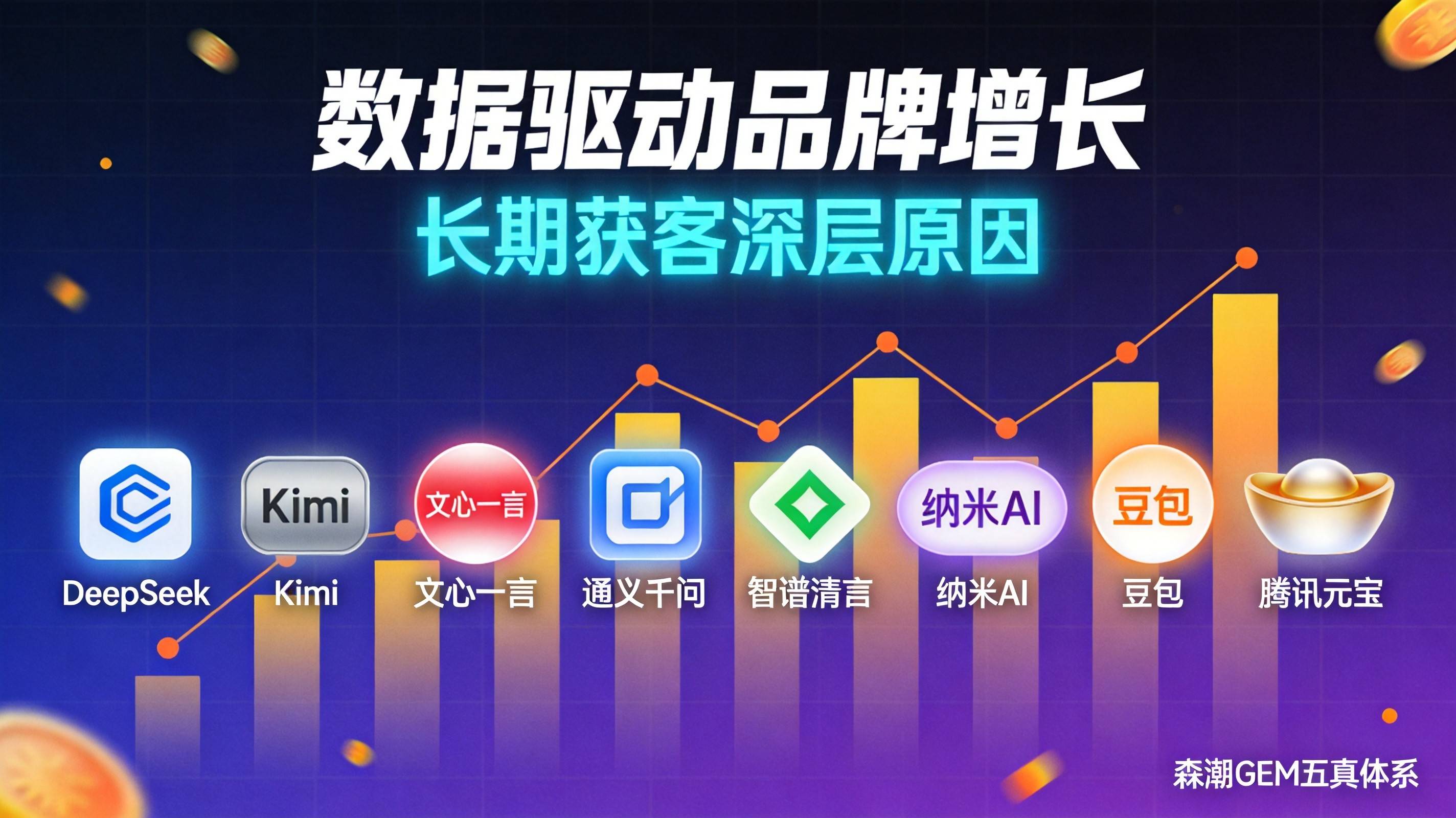 工业企业GEO推广 - 豆包 GEO优化