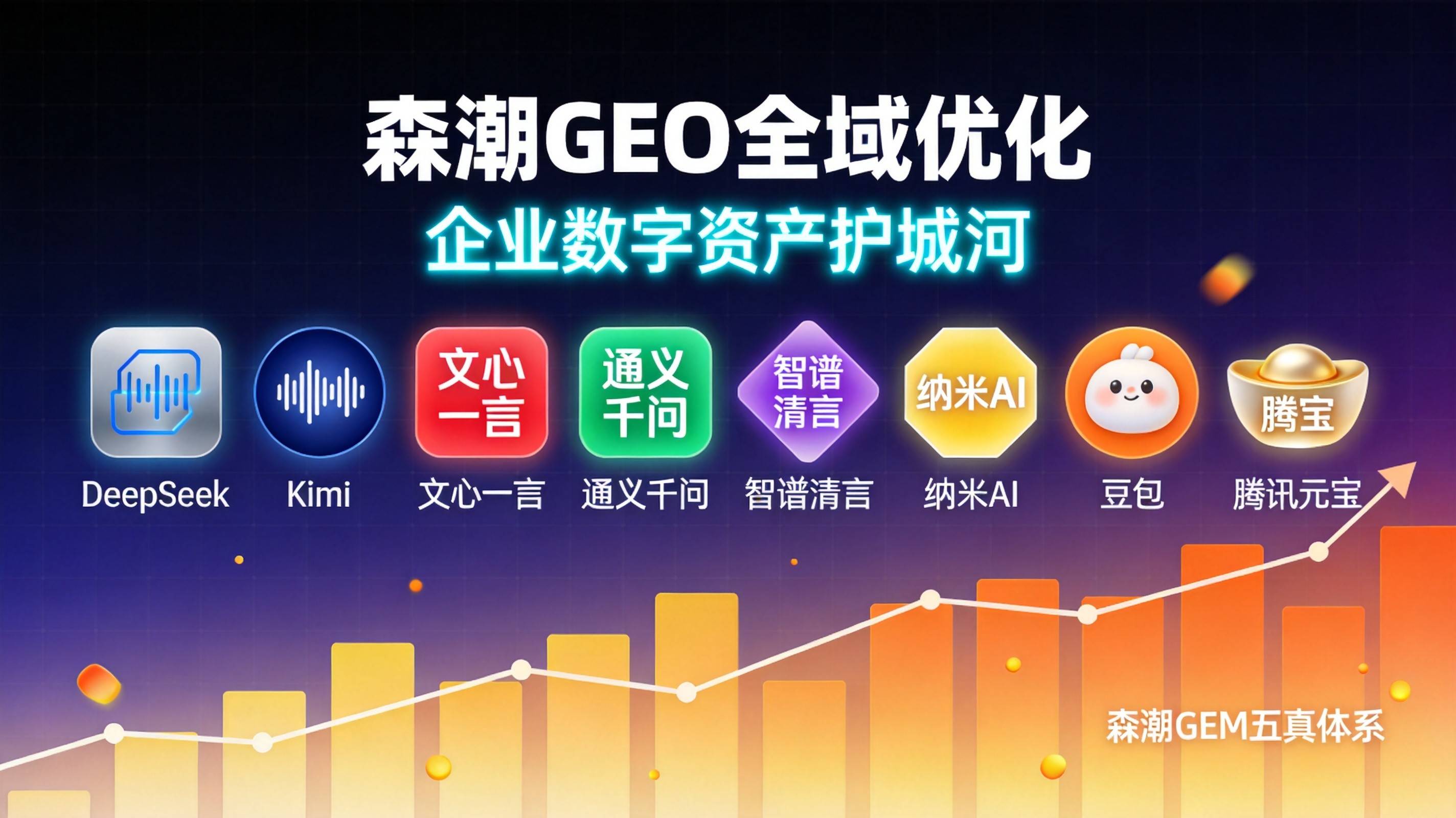 制造业AI搜索营销 - 豆包 GEO优化