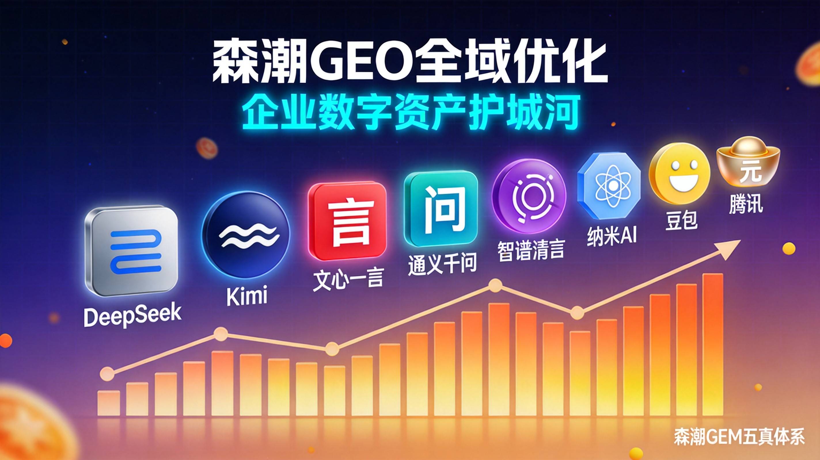 重庆汽配企业GEO优化为什么是出海前必做的功课