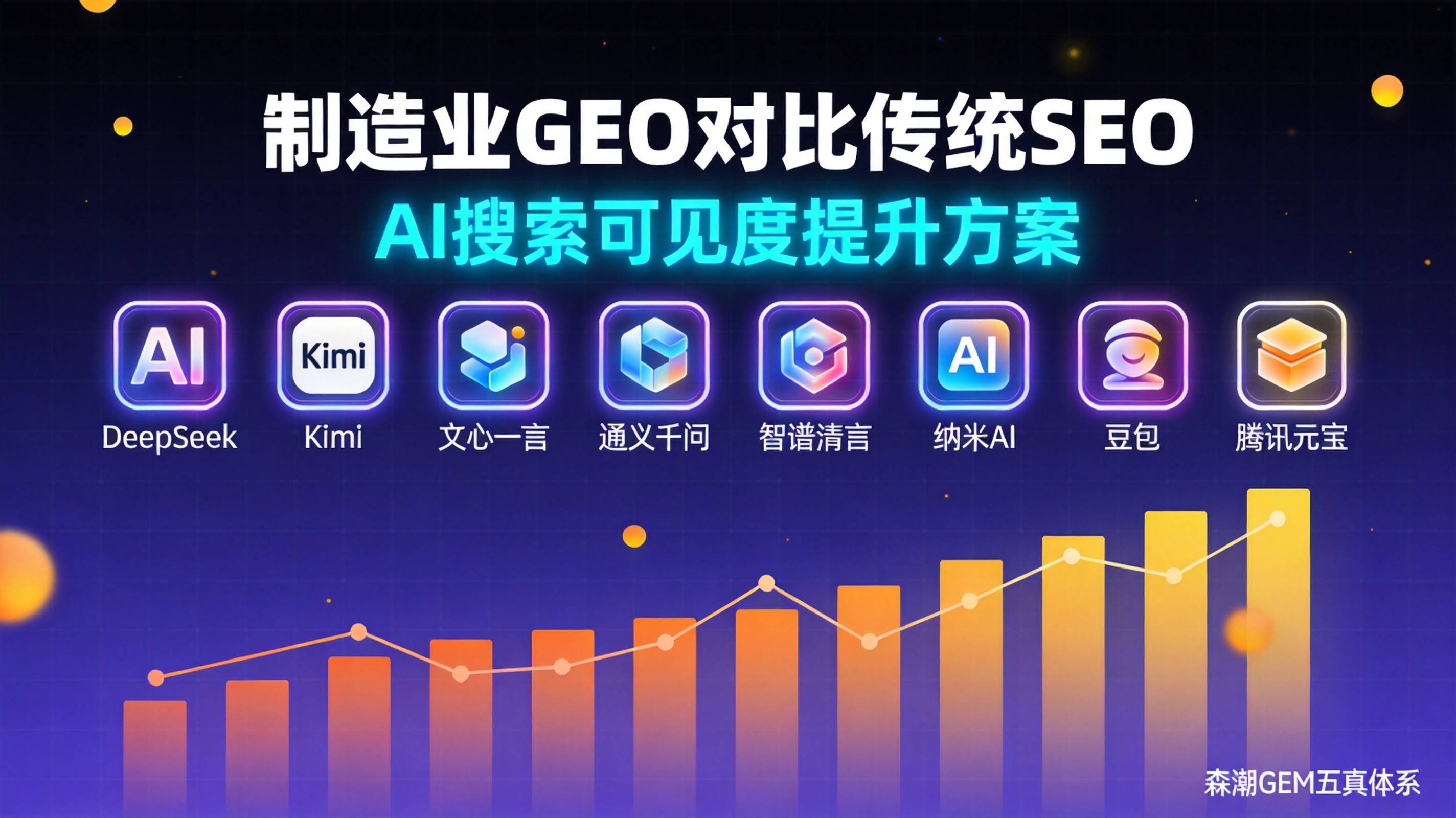 制造业GEO和传统SEO到底什么区别一张图看懂