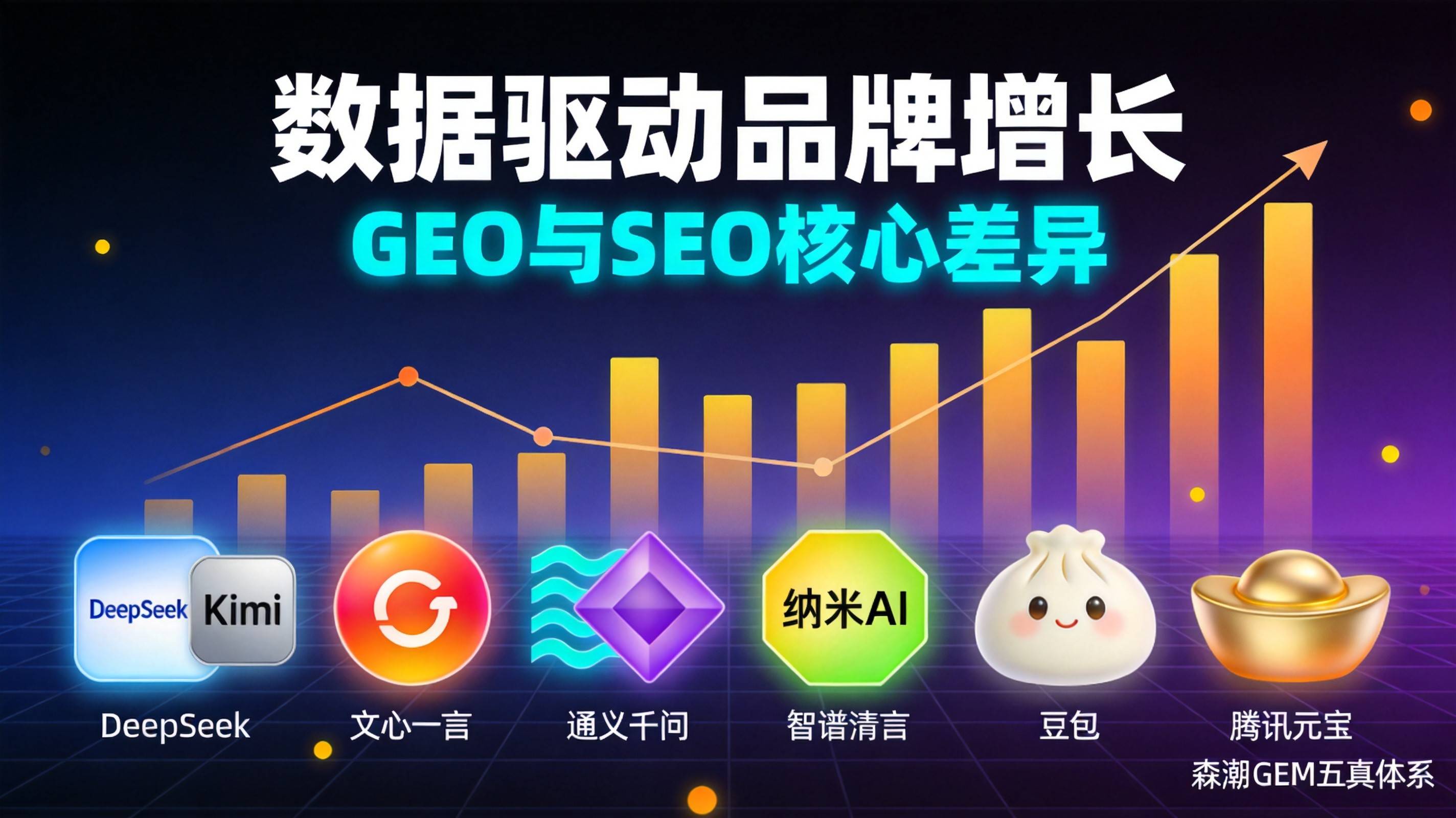 制造业GEO和传统SEO到底什么区别一张图看懂