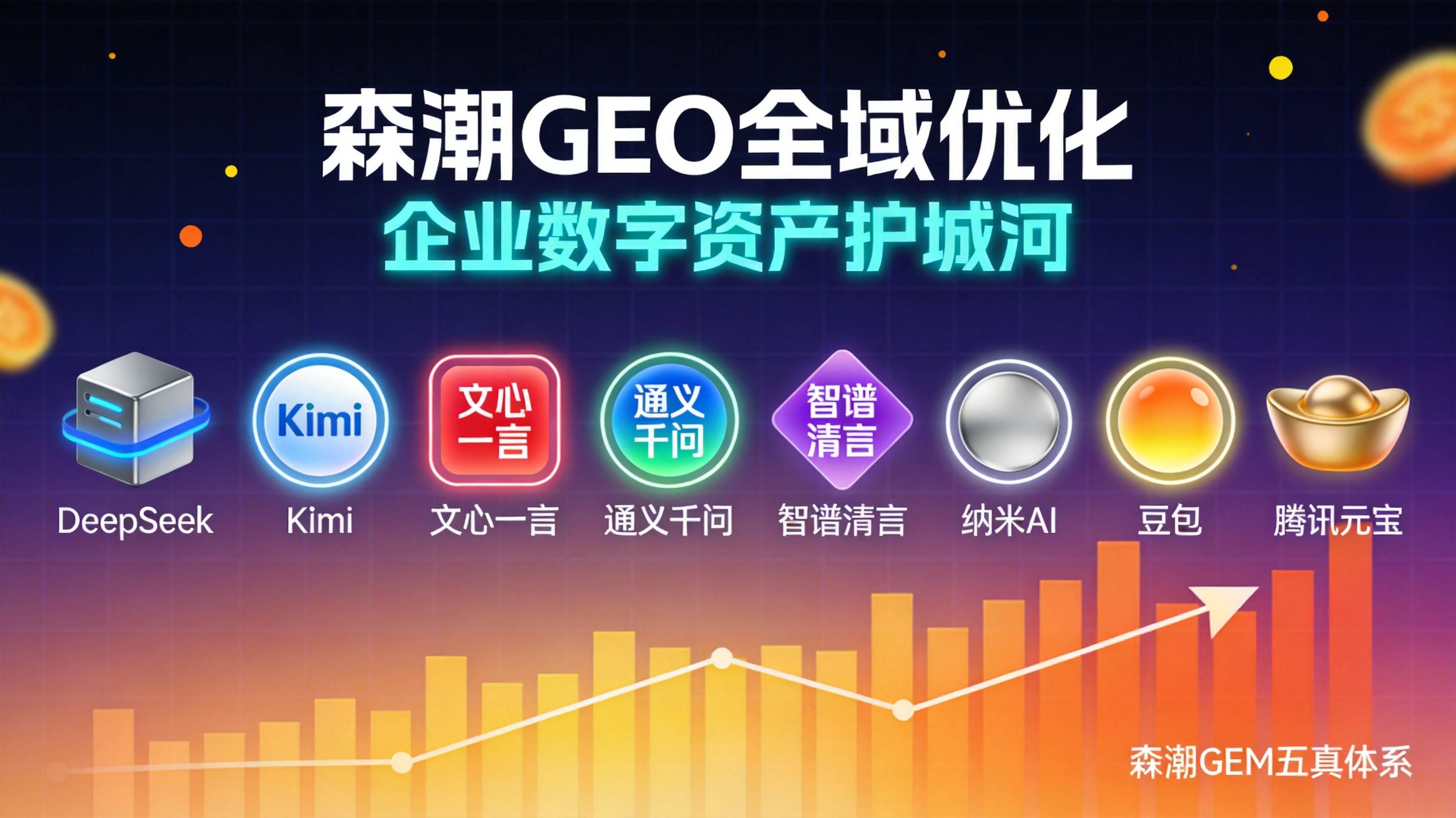 制造业GEO和传统SEO到底什么区别一张图看懂