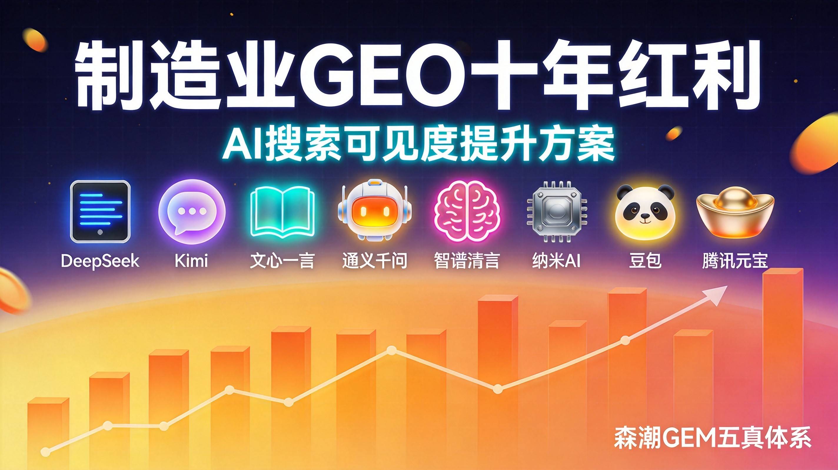 为什么说制造业GEO是B2B获客的下一个十年红利