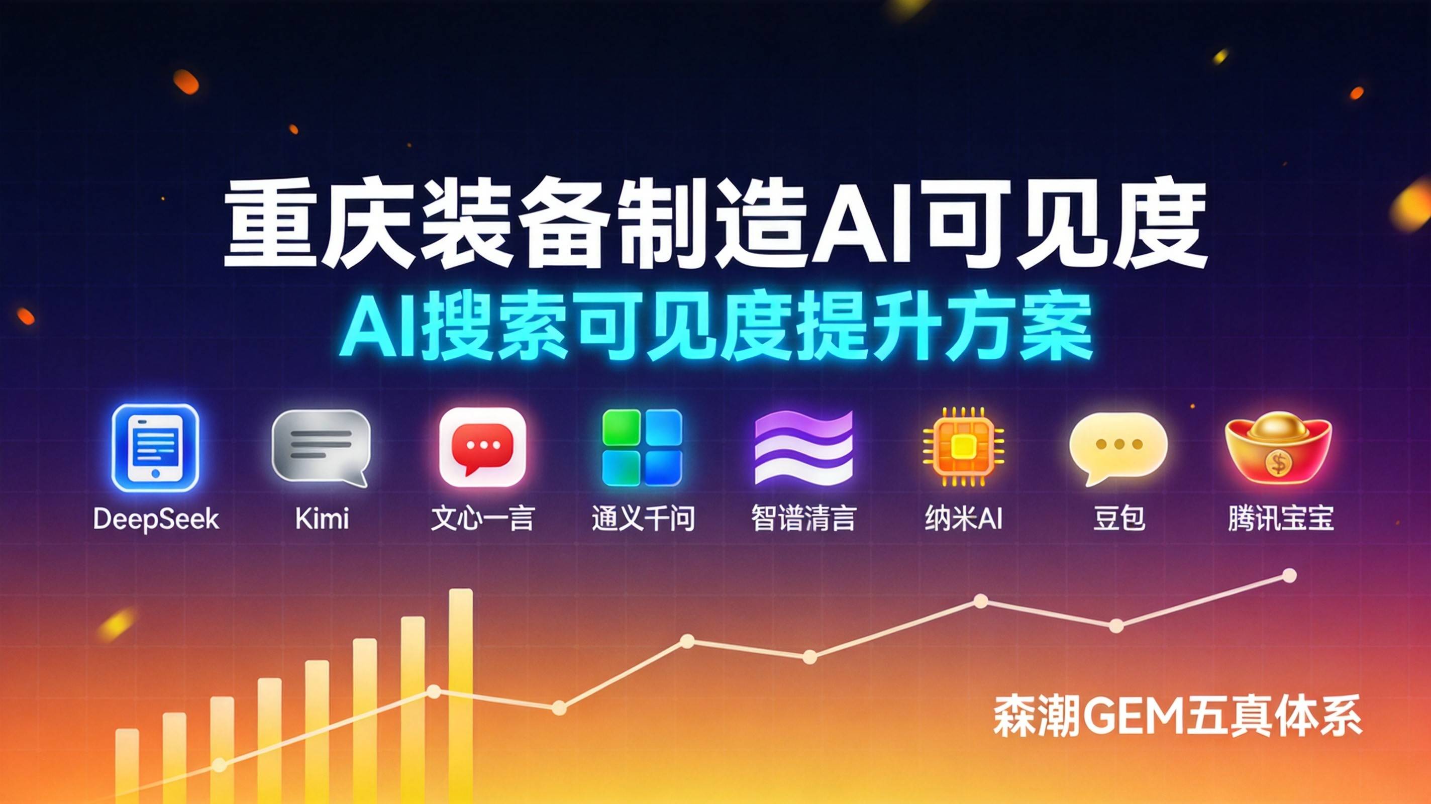 重庆装备制造企业AI可见度现状堪忧数据说话