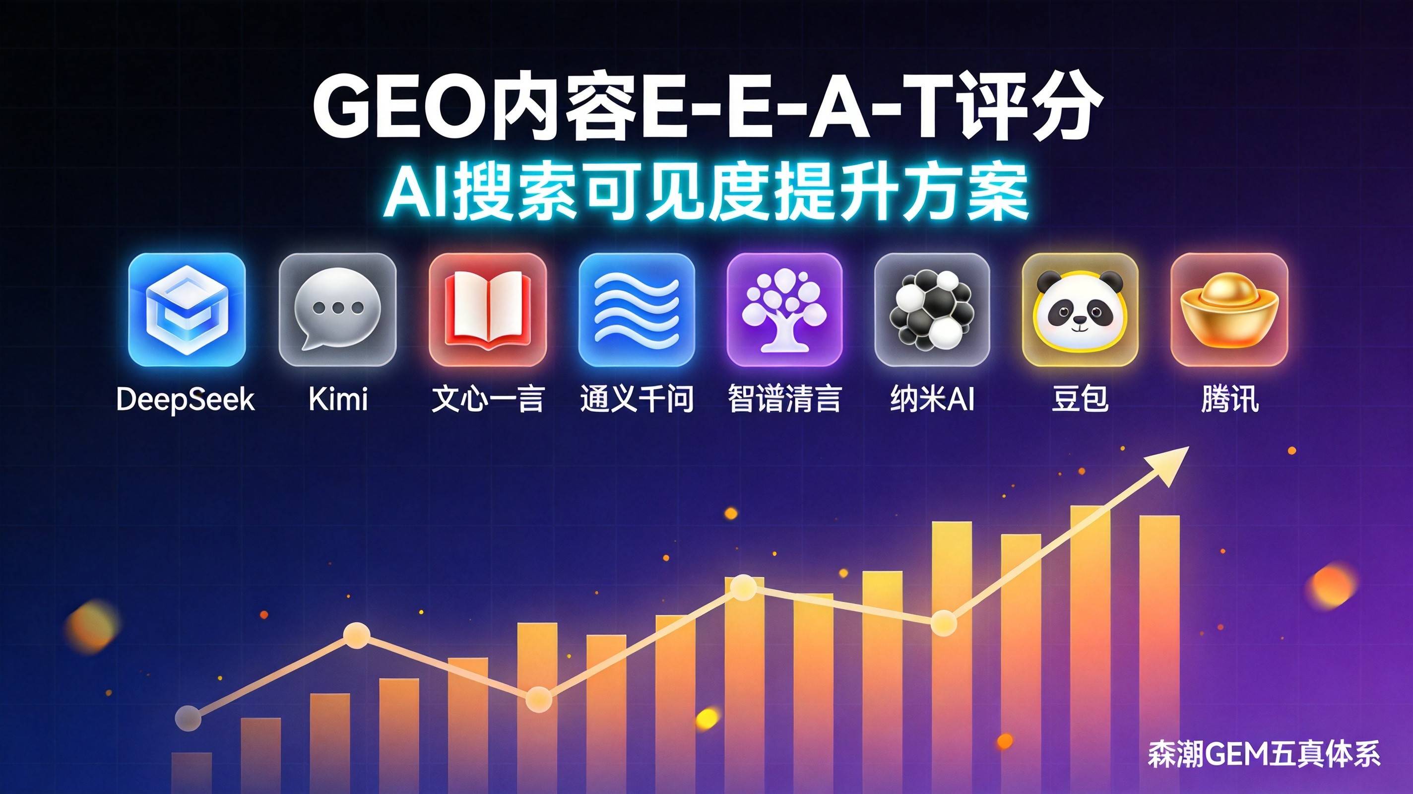 制造业GEO内容E-E-A-T评分怎么算拆解AI权重逻辑