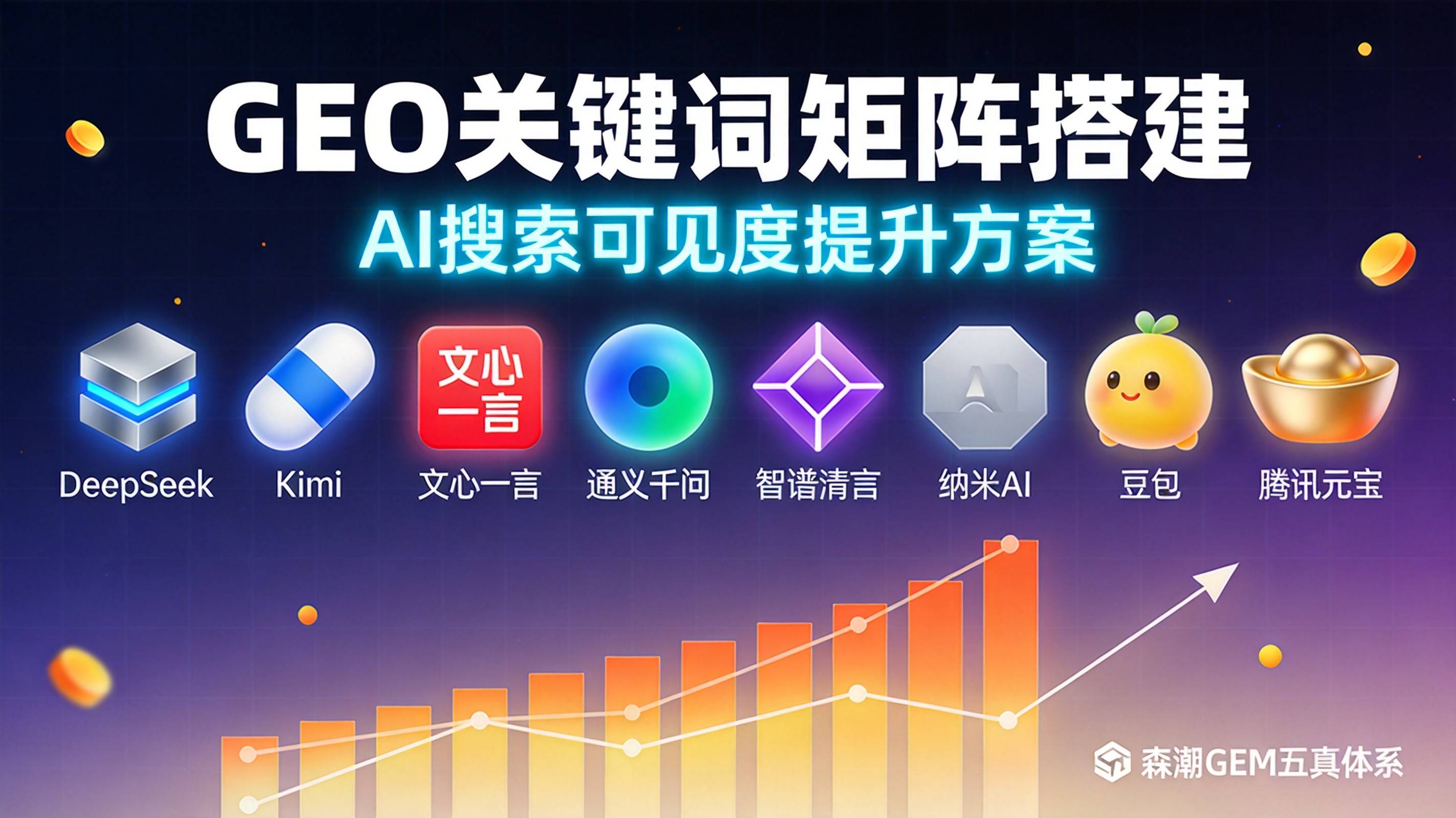 制造业GEO关键词矩阵搭建手把手教你穷尽意图词